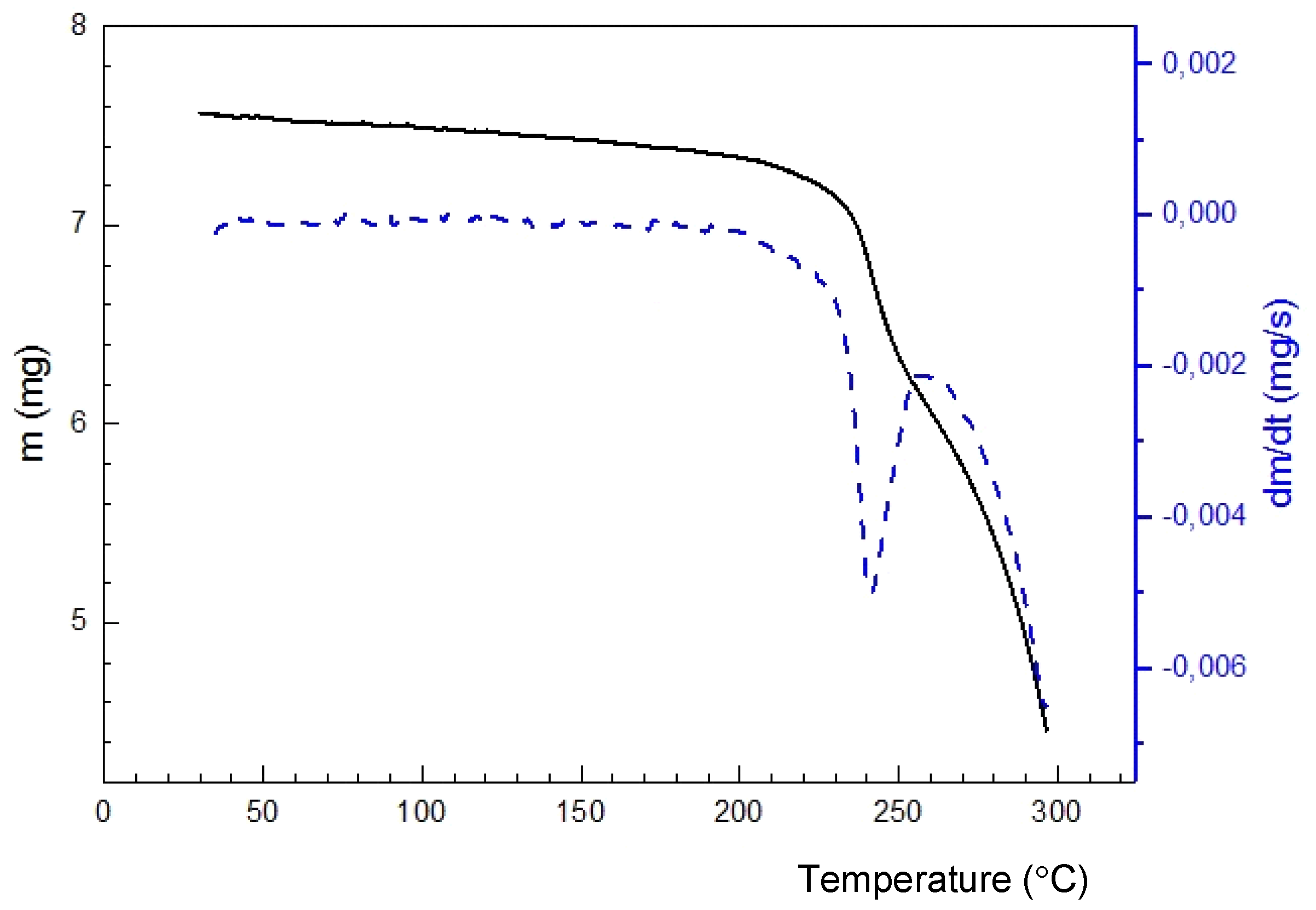 Scipharm 86 00009 g007