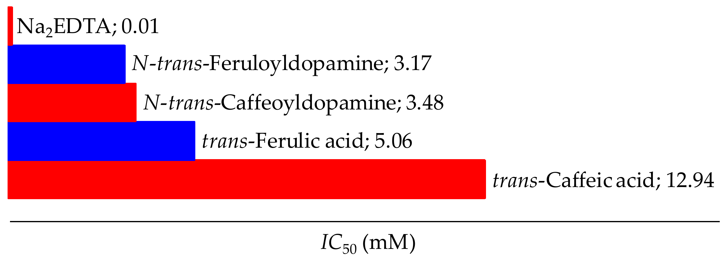 Scipharm 86 00011 g003