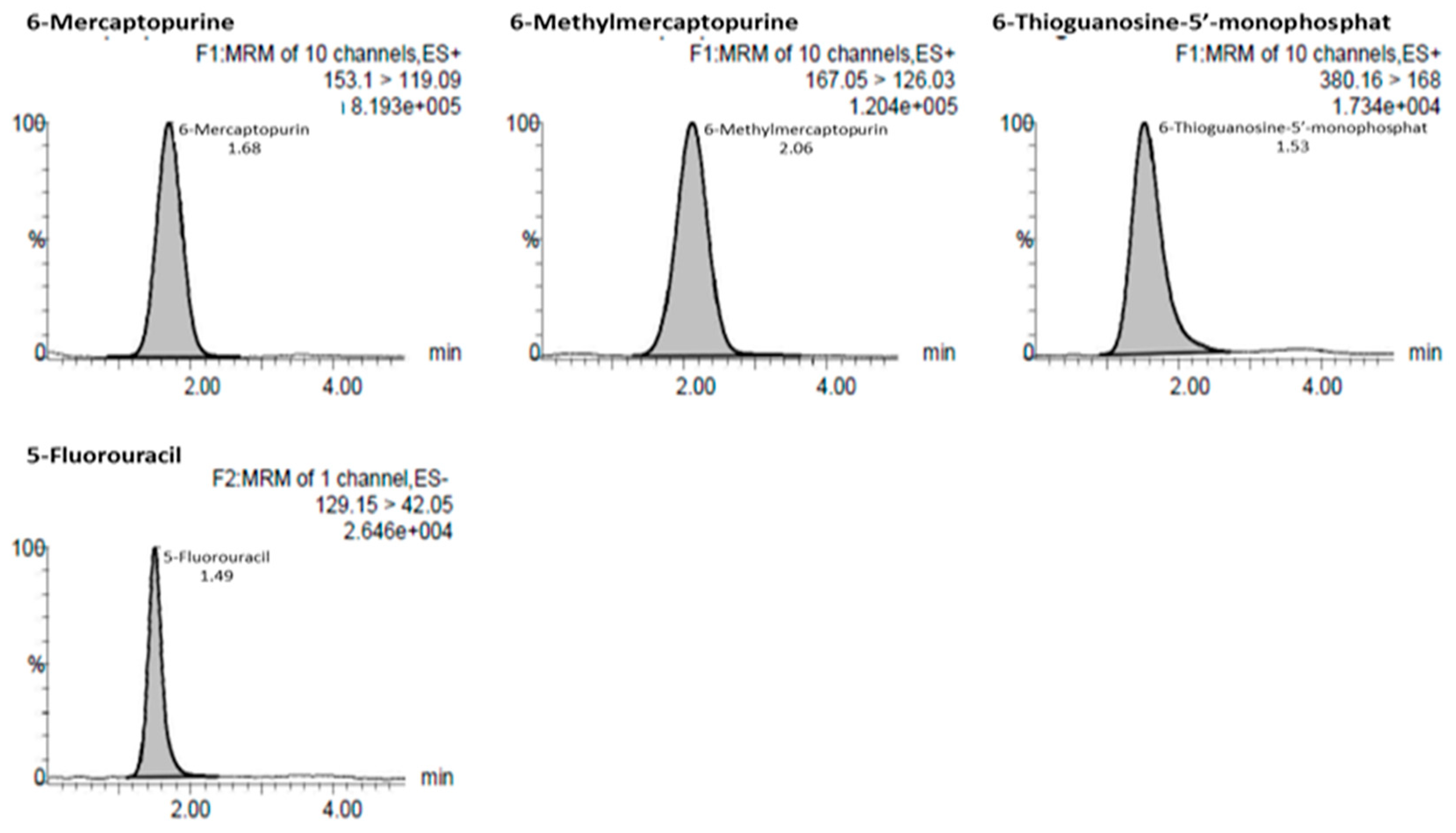 Scipharm 86 00018 g002