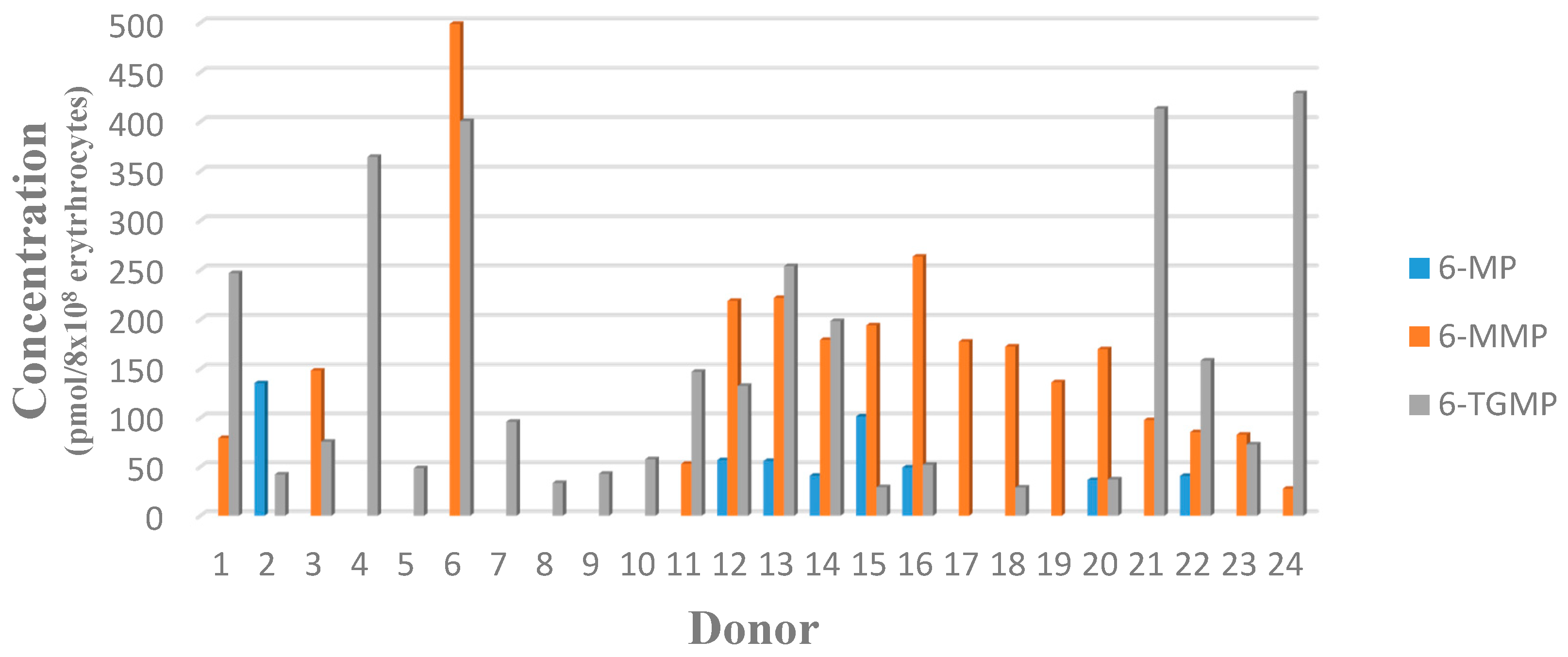 Scipharm 86 00018 g003