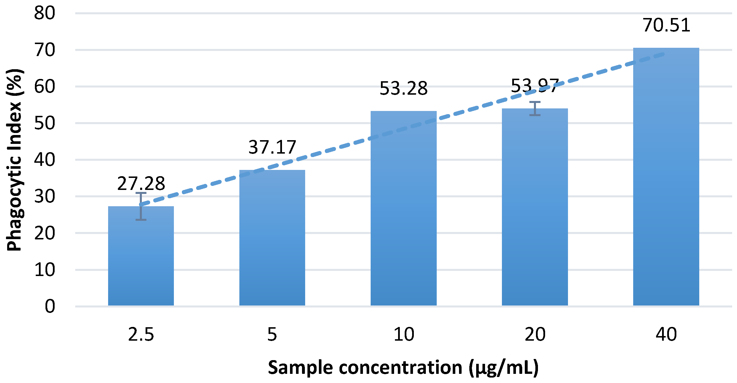Scipharm 86 00019 g002