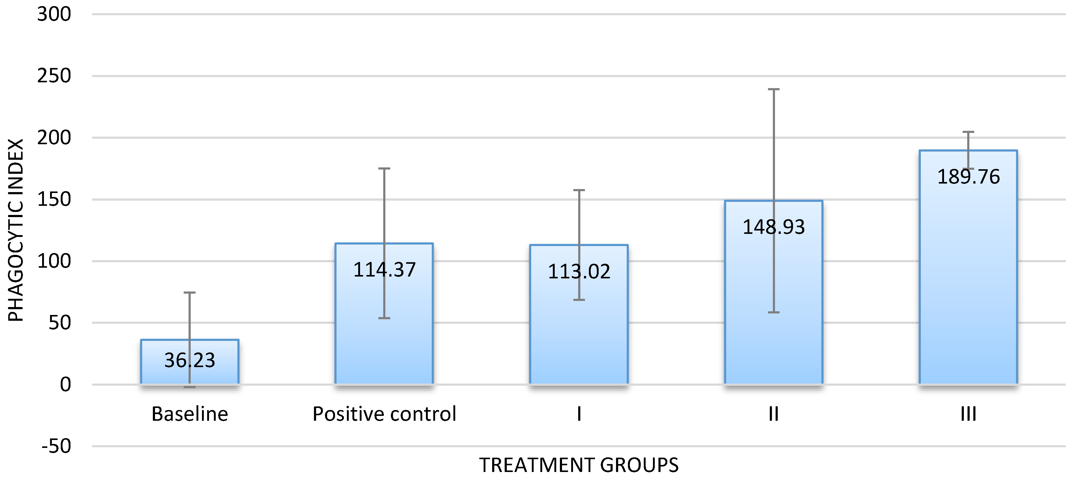 Scipharm 86 00019 g003