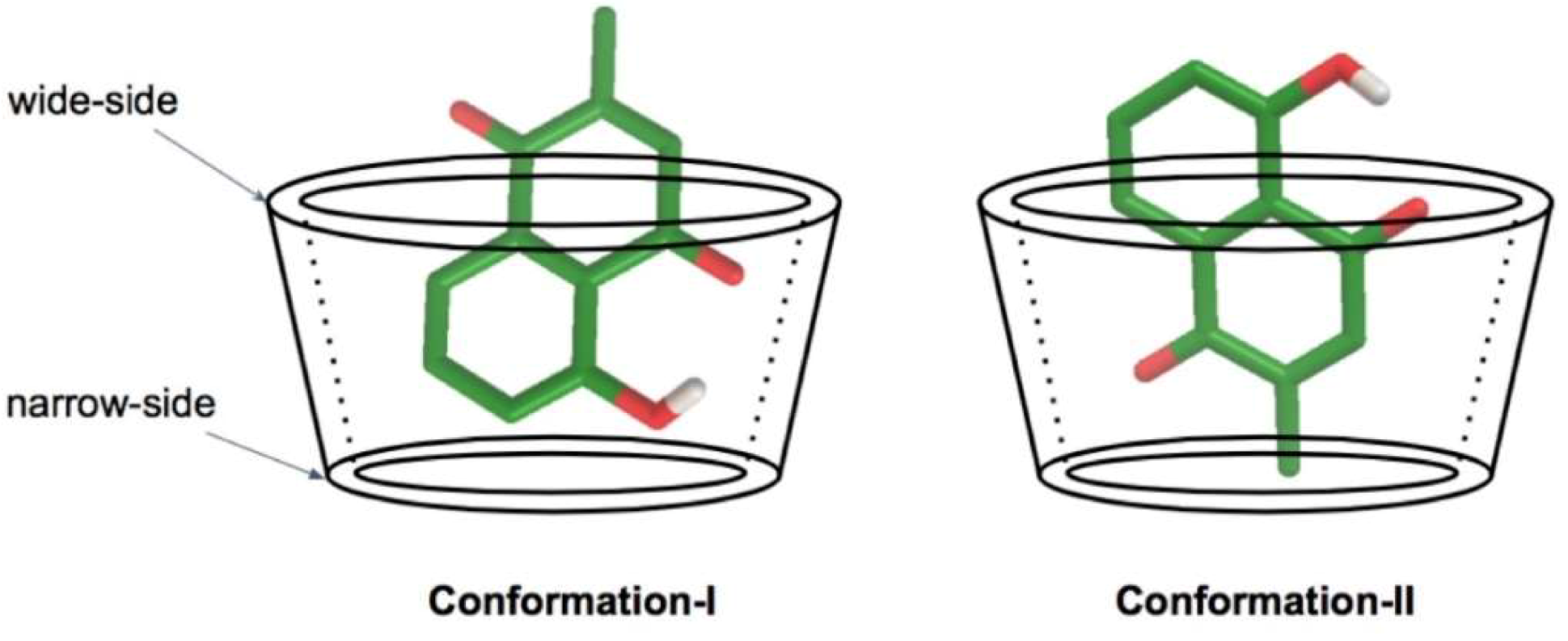 Scipharm 86 00020 g003