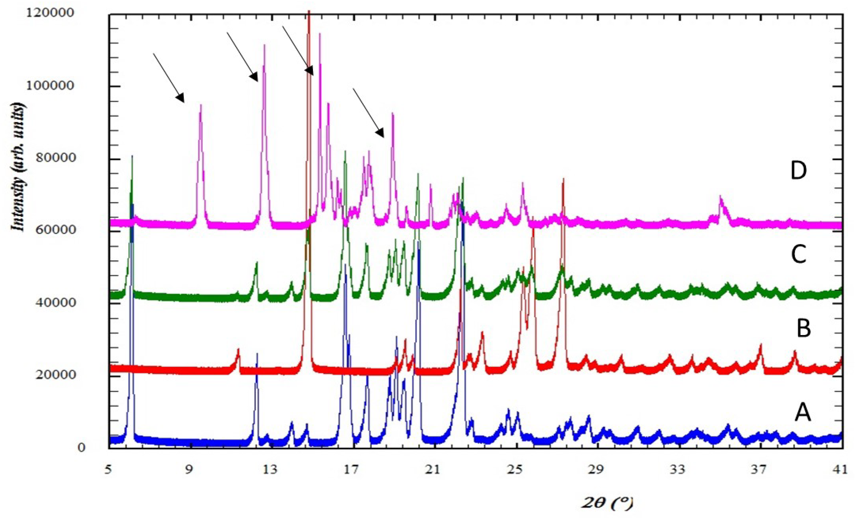 Scipharm 86 00023 g002