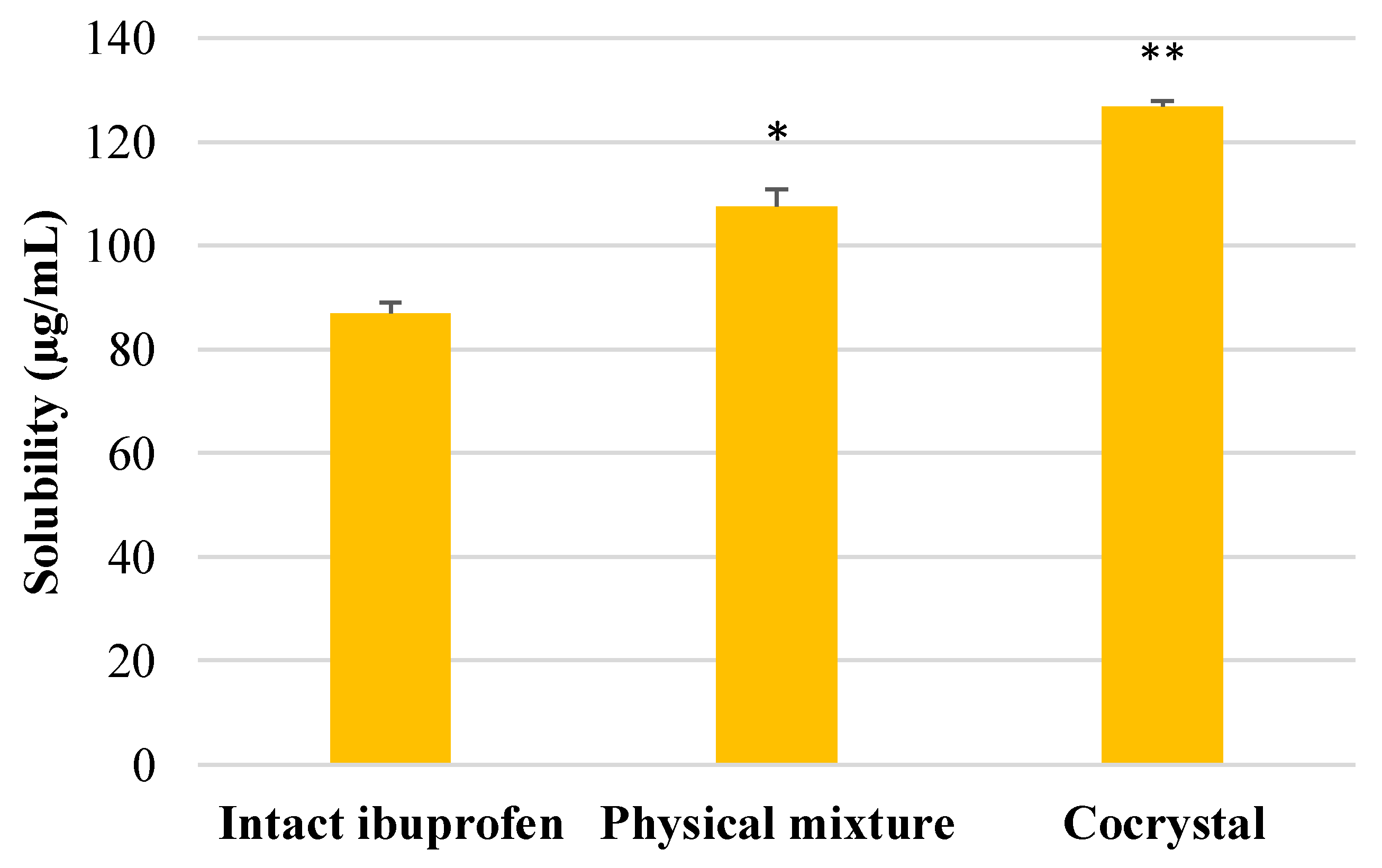 Scipharm 86 00023 g005