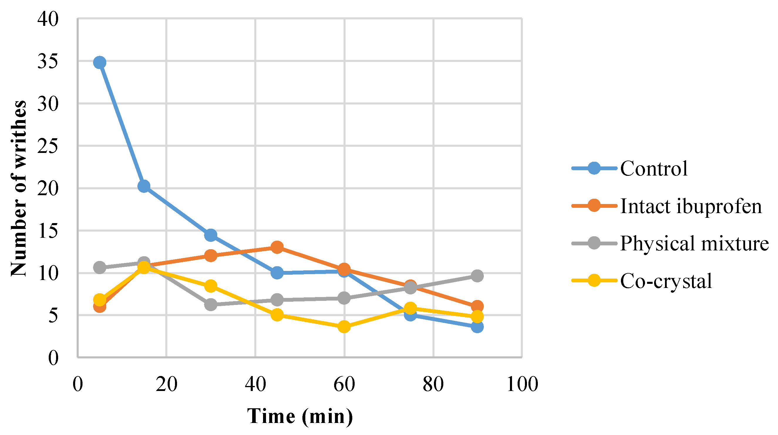 Scipharm 86 00023 g006