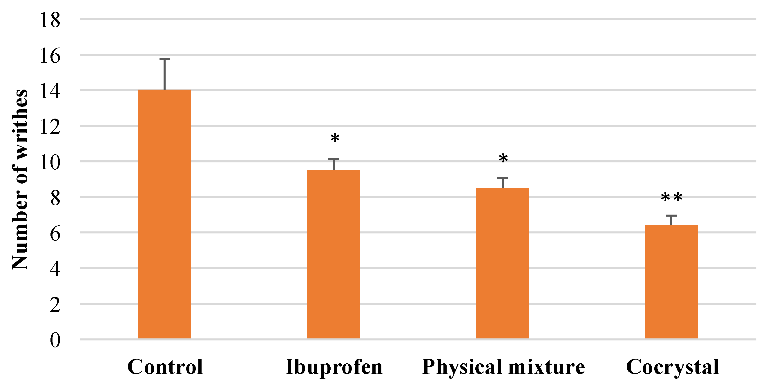 Scipharm 86 00023 g007