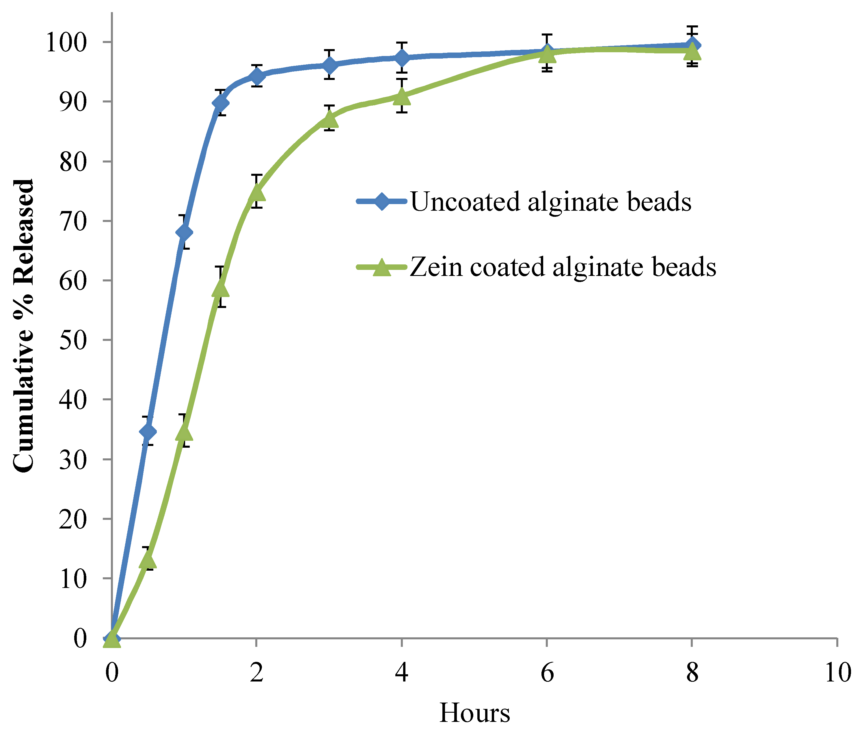 Scipharm 86 00024 g006