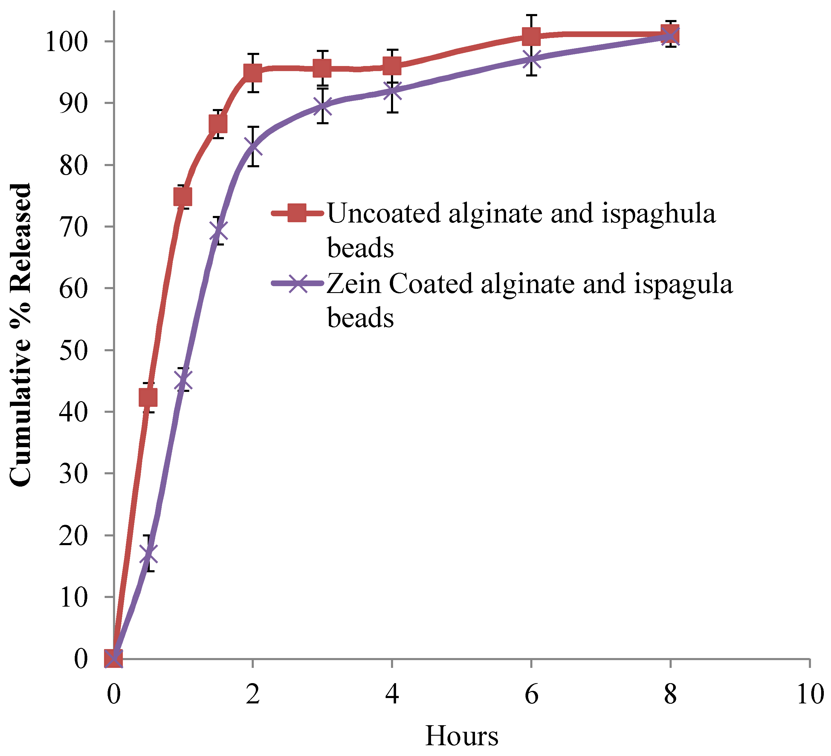Scipharm 86 00024 g007