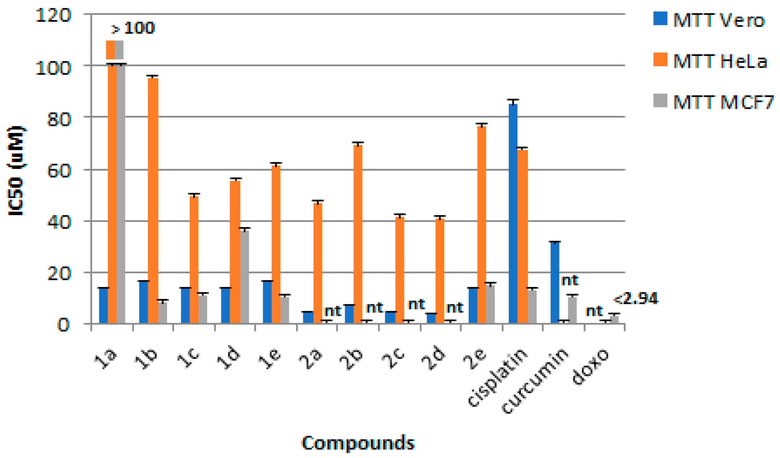 Scipharm 86 00025 g001