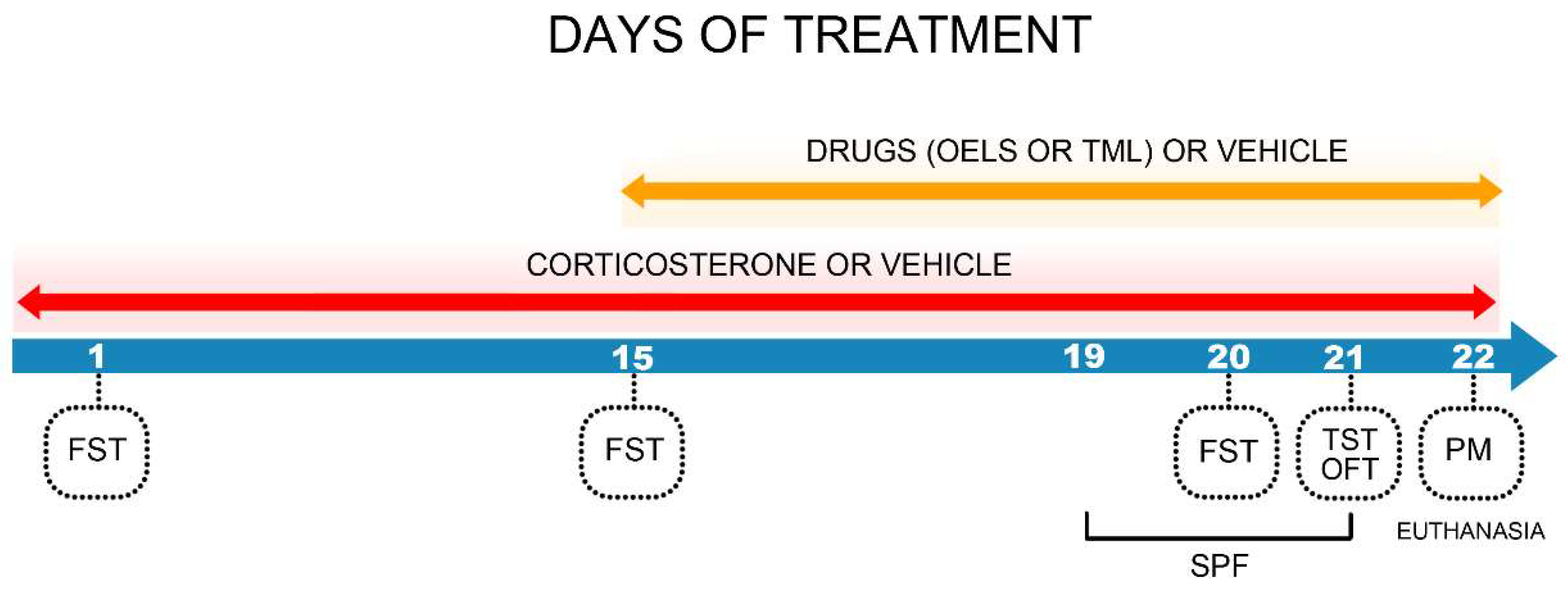 Scipharm 86 00027 g001