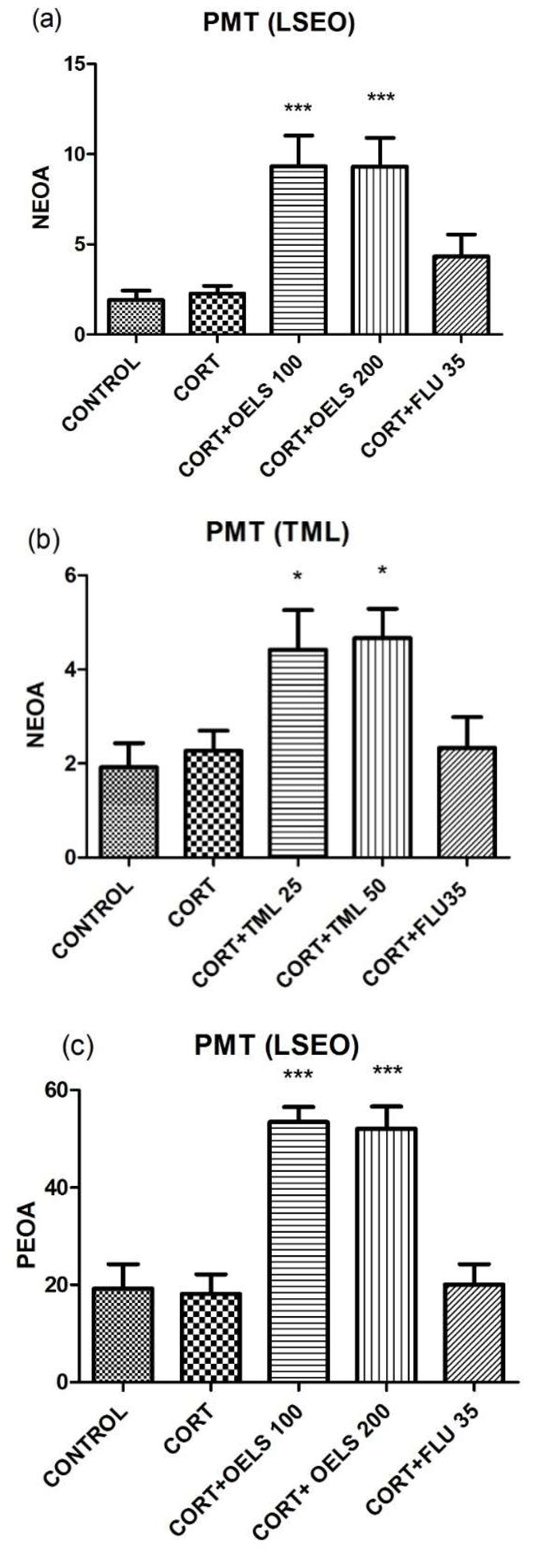Scipharm 86 00027 g008a