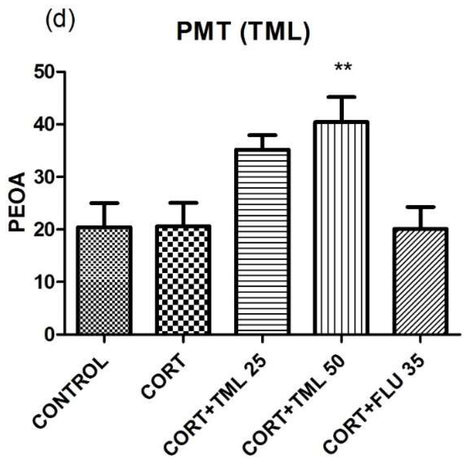 Scipharm 86 00027 g008b