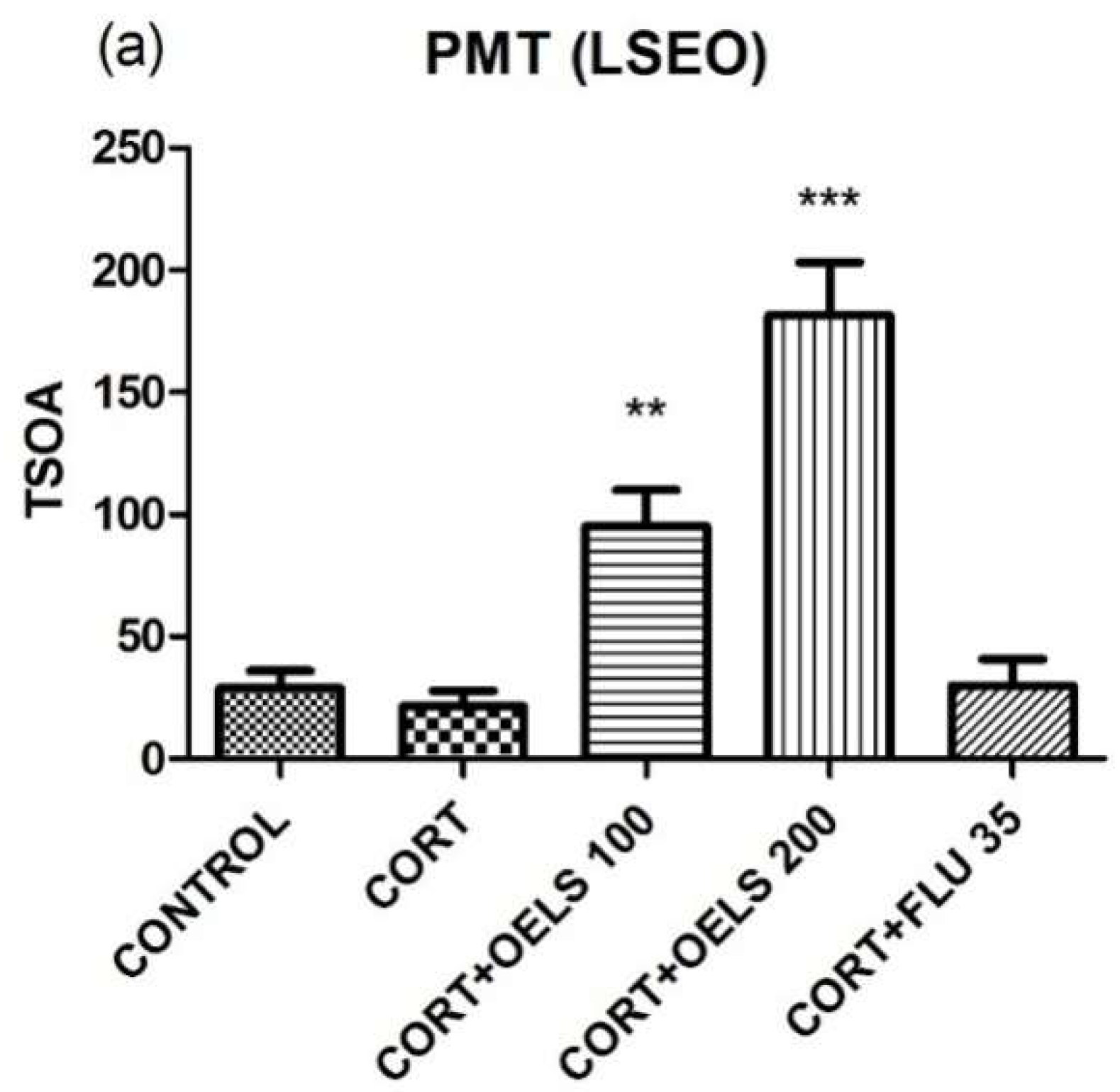 Scipharm 86 00027 g009a