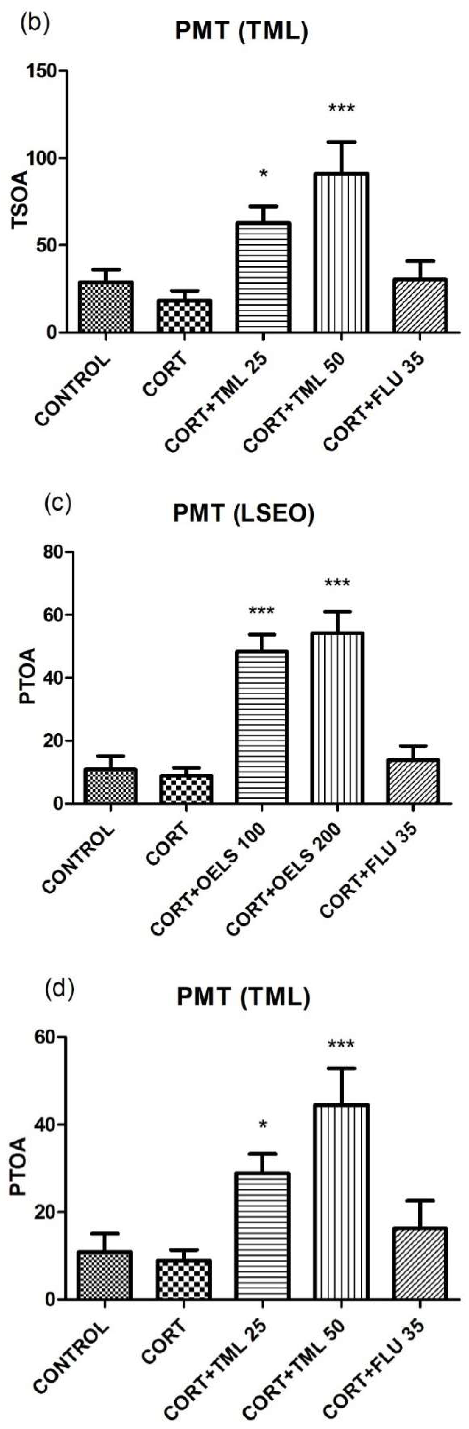 Scipharm 86 00027 g009b