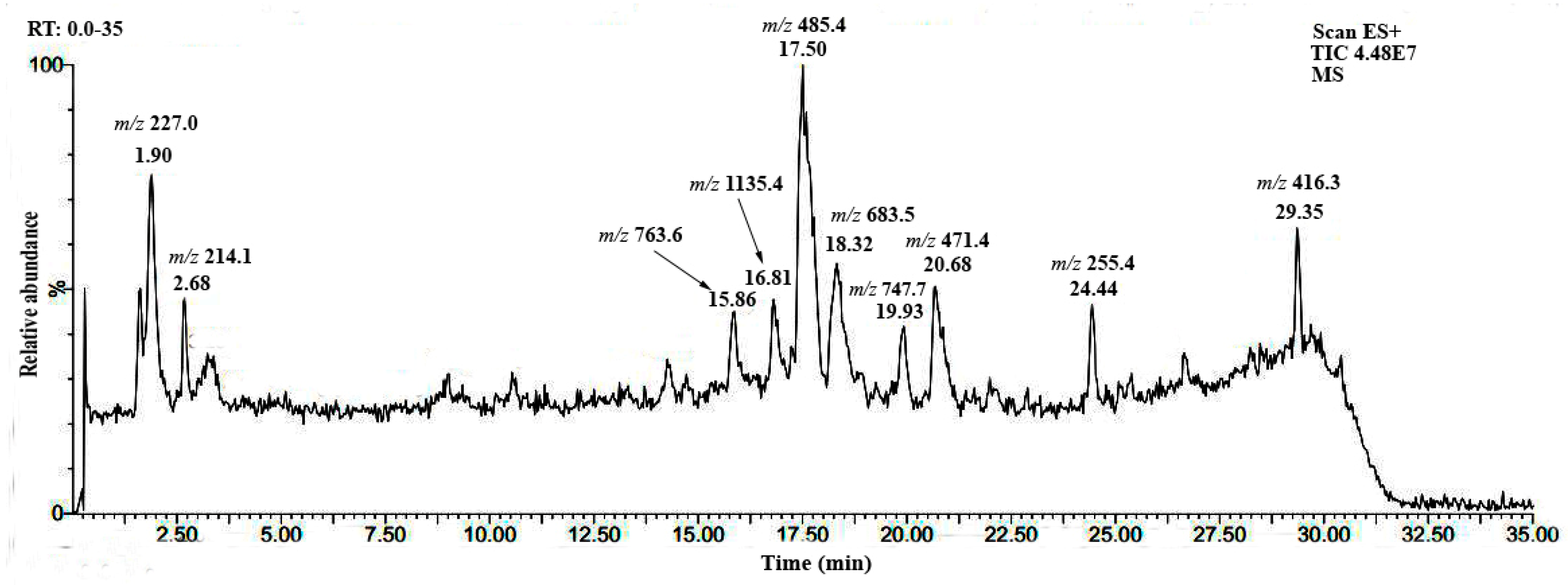Scipharm 86 00032 g003