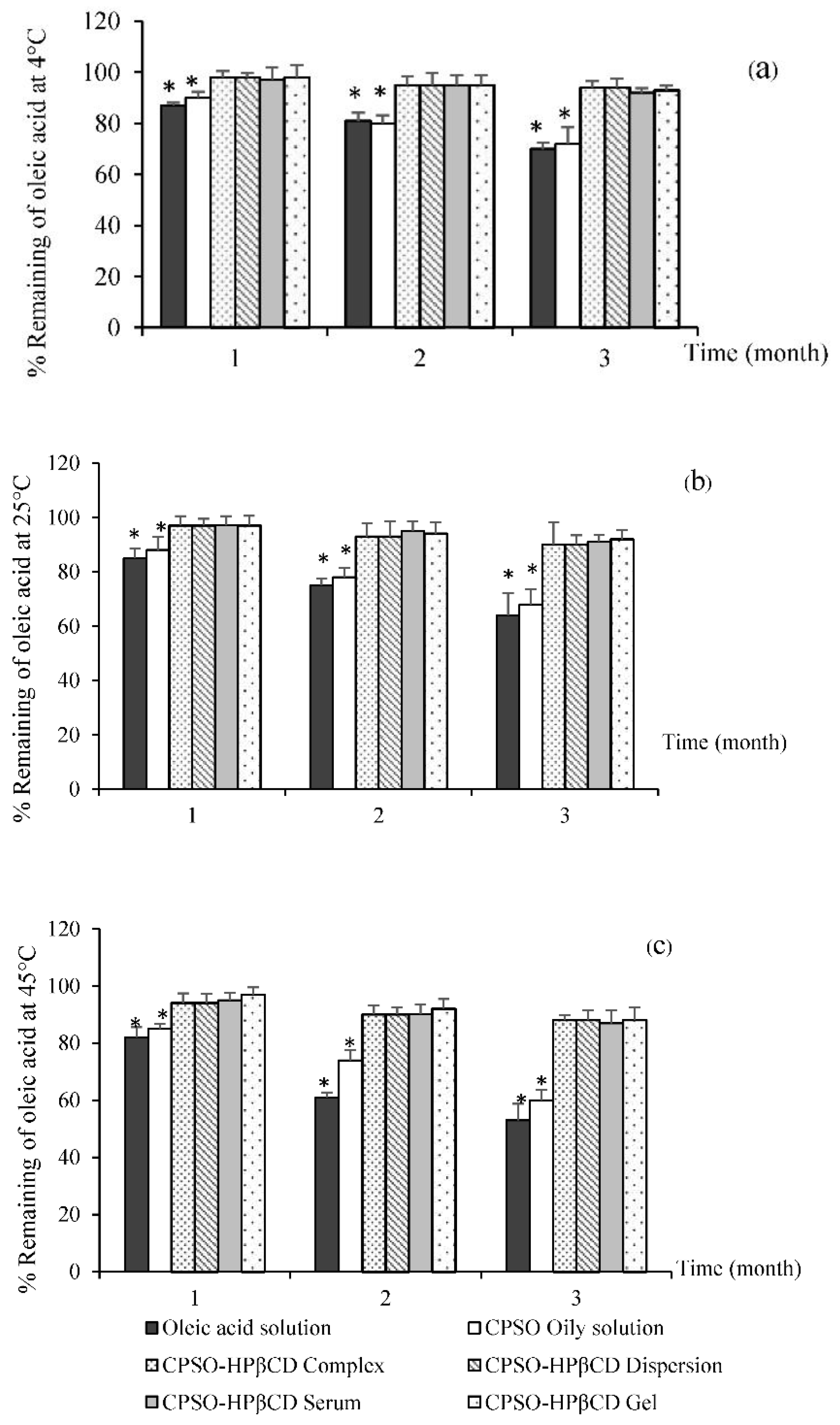 Scipharm 86 00033 g002