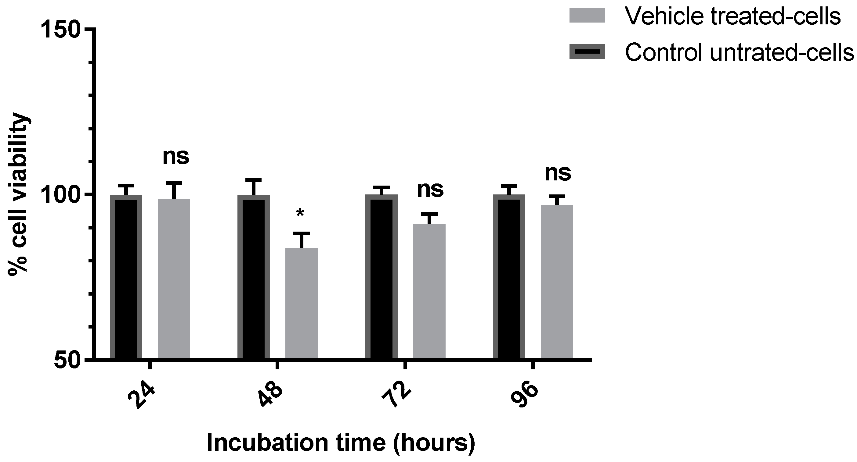 Scipharm 86 00036 g001