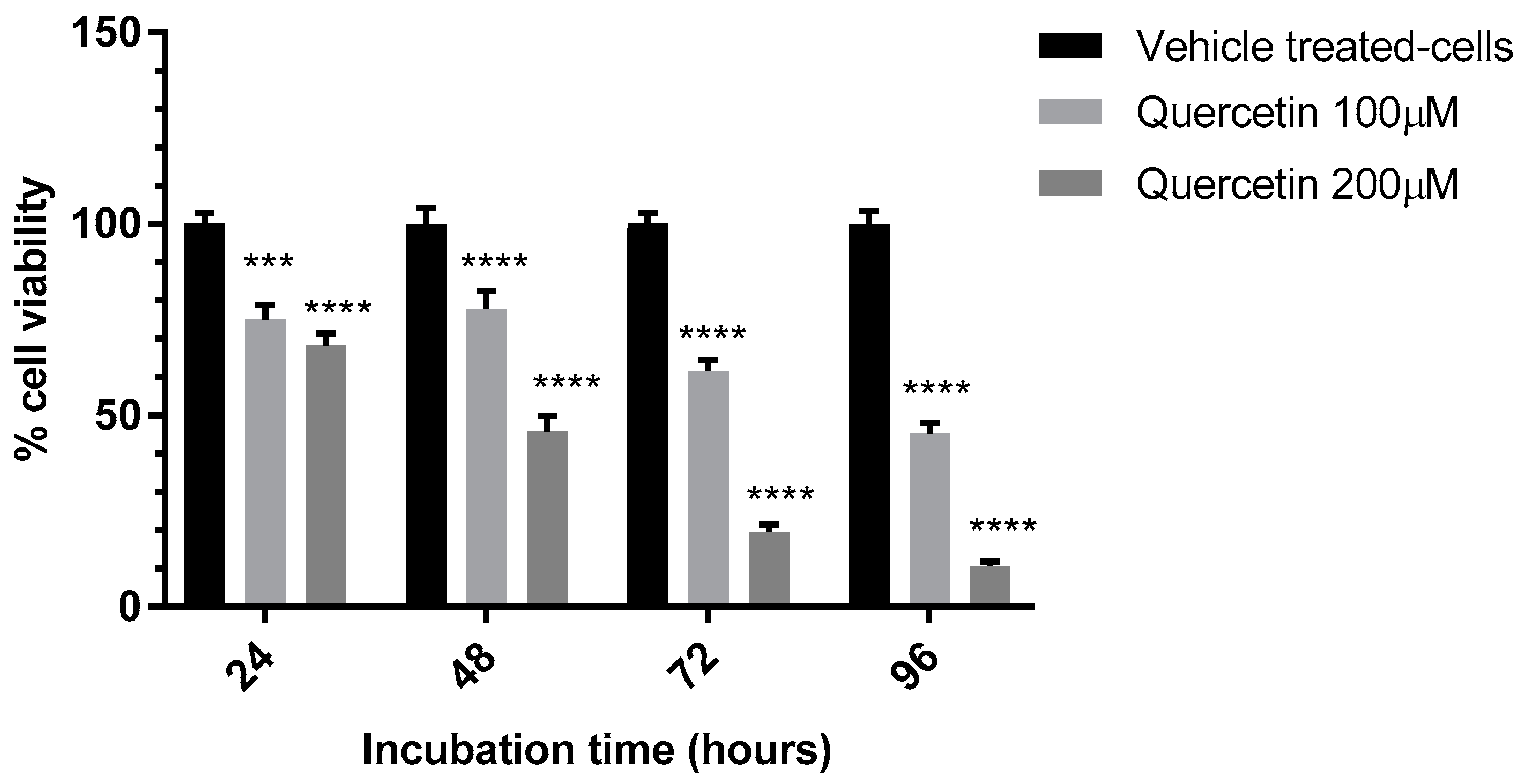Scipharm 86 00036 g002
