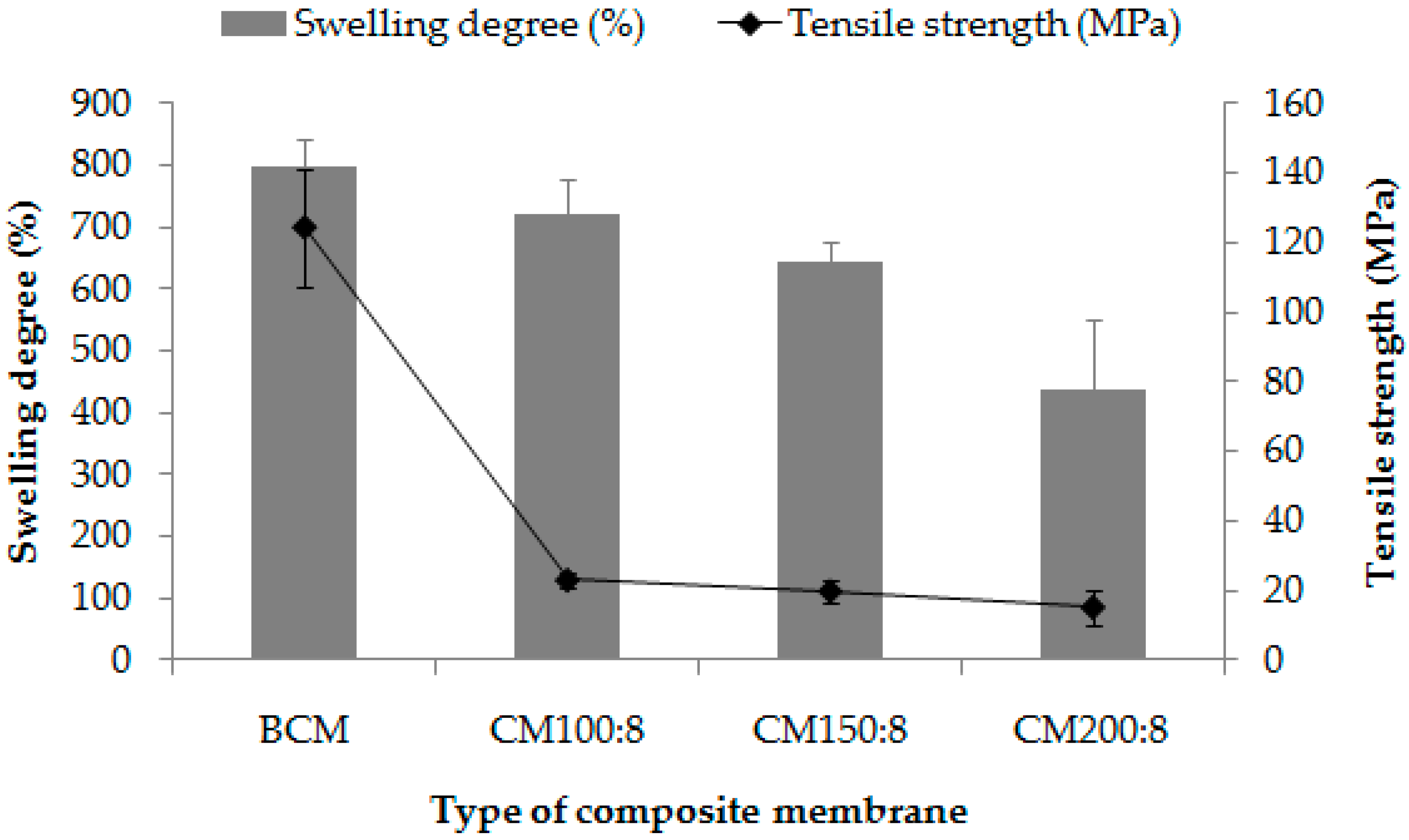 Scipharm 86 00039 g003 Scipharm 86 00039 g003