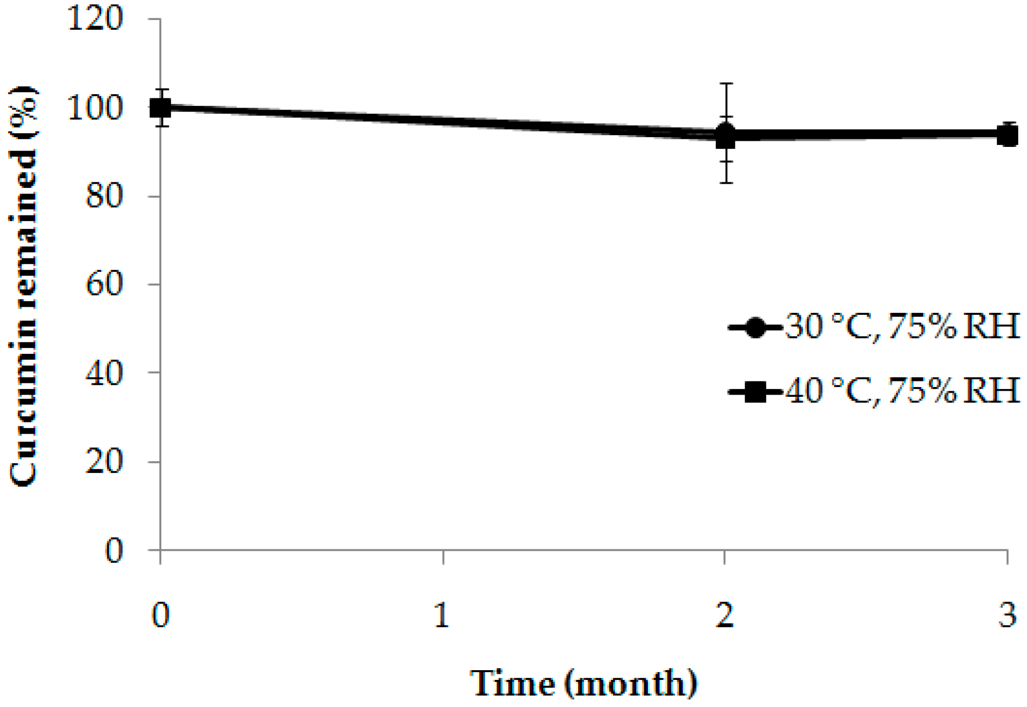 Scipharm 86 00039 g005 Scipharm 86 00039 g005