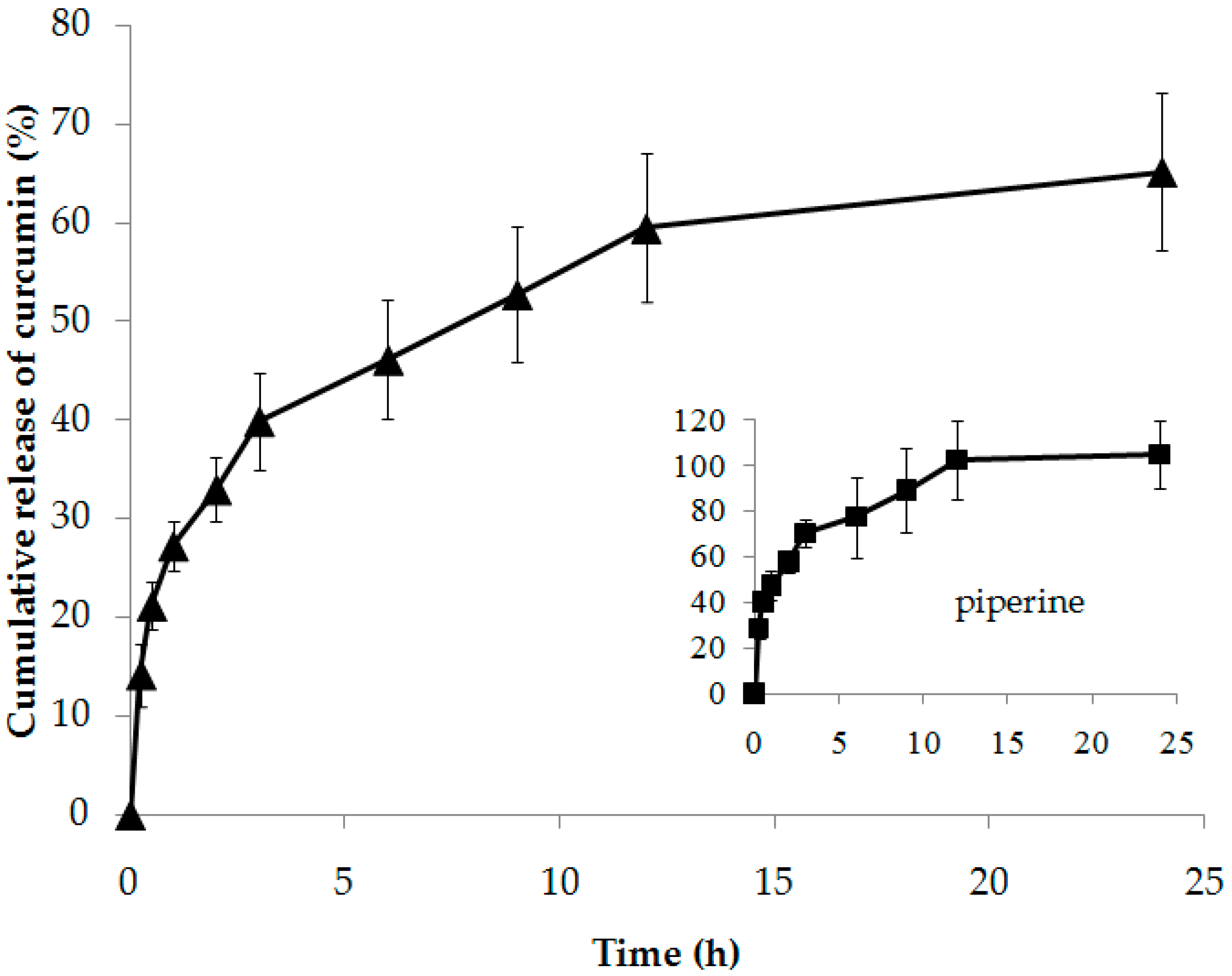 Scipharm 86 00039 g006 Scipharm 86 00039 g006