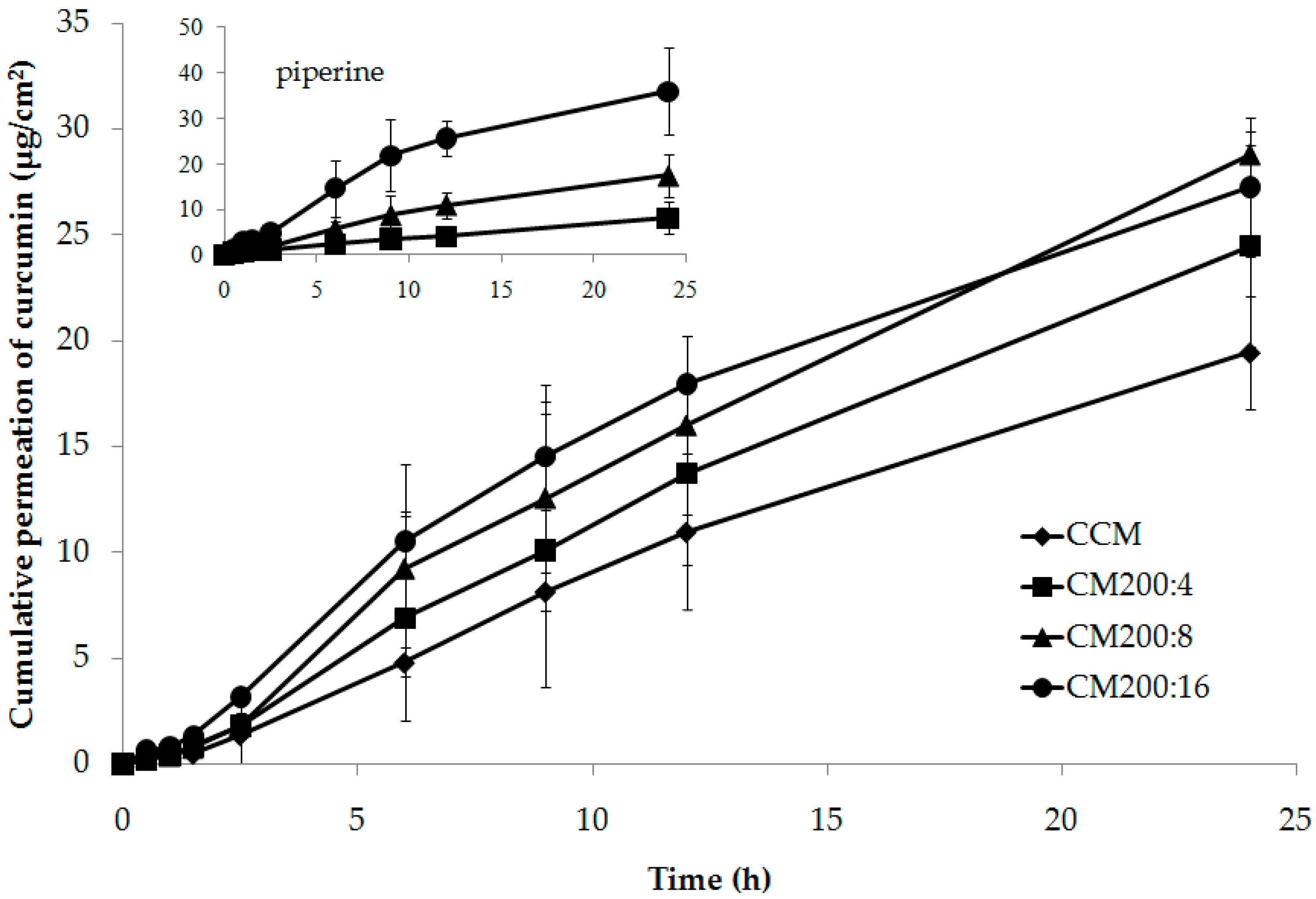 Scipharm 86 00039 g007 Scipharm 86 00039 g007