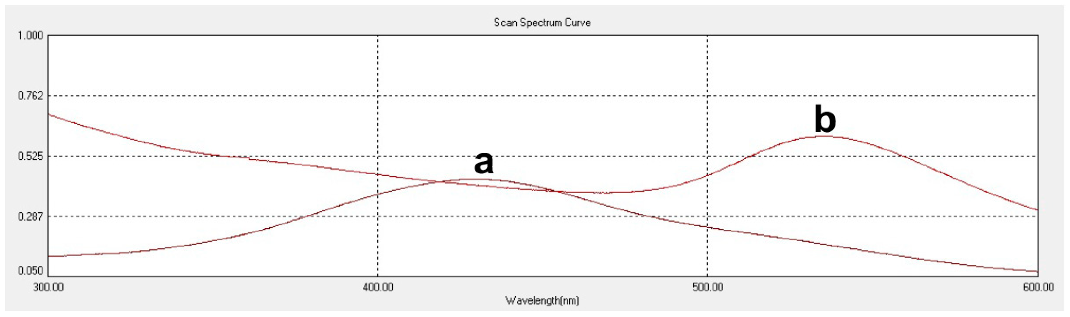 Scipharm 86 00041 g001