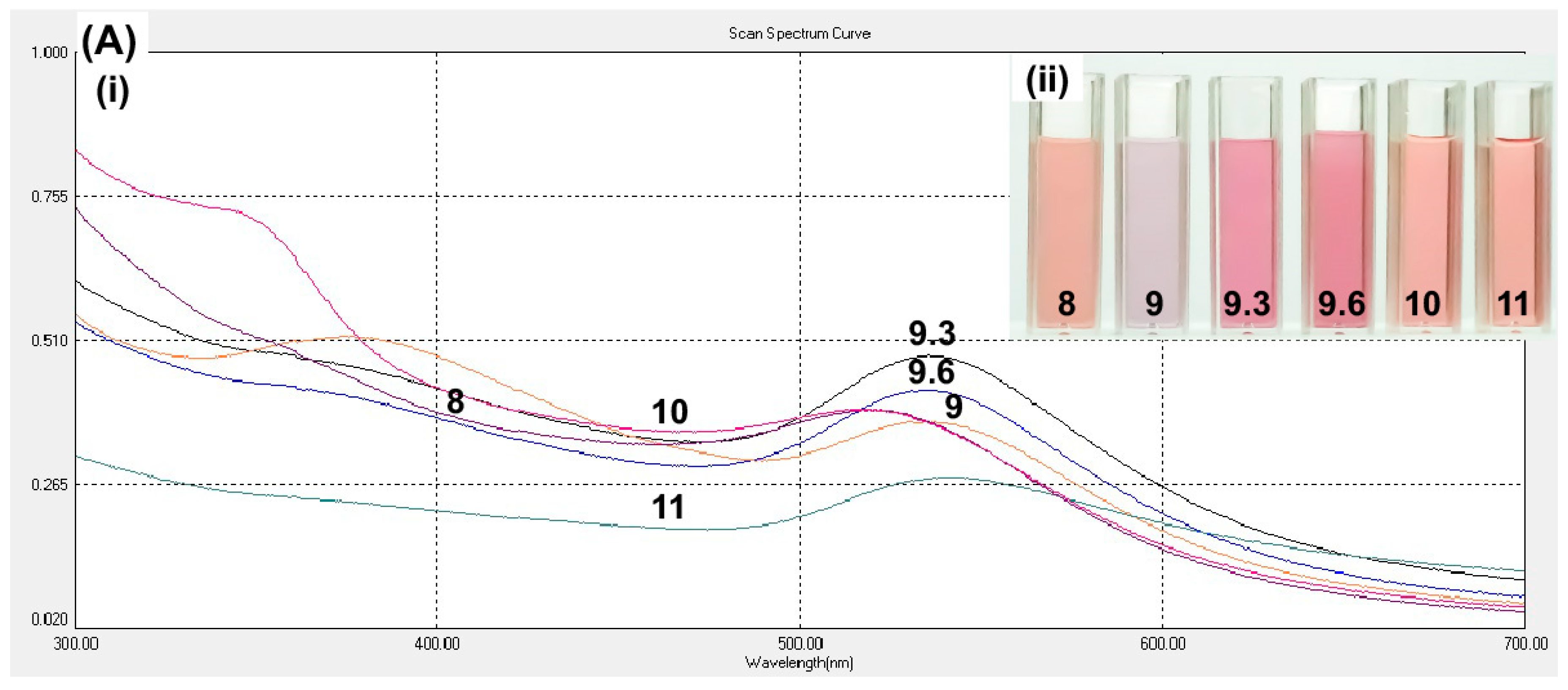 Scipharm 86 00041 g002a