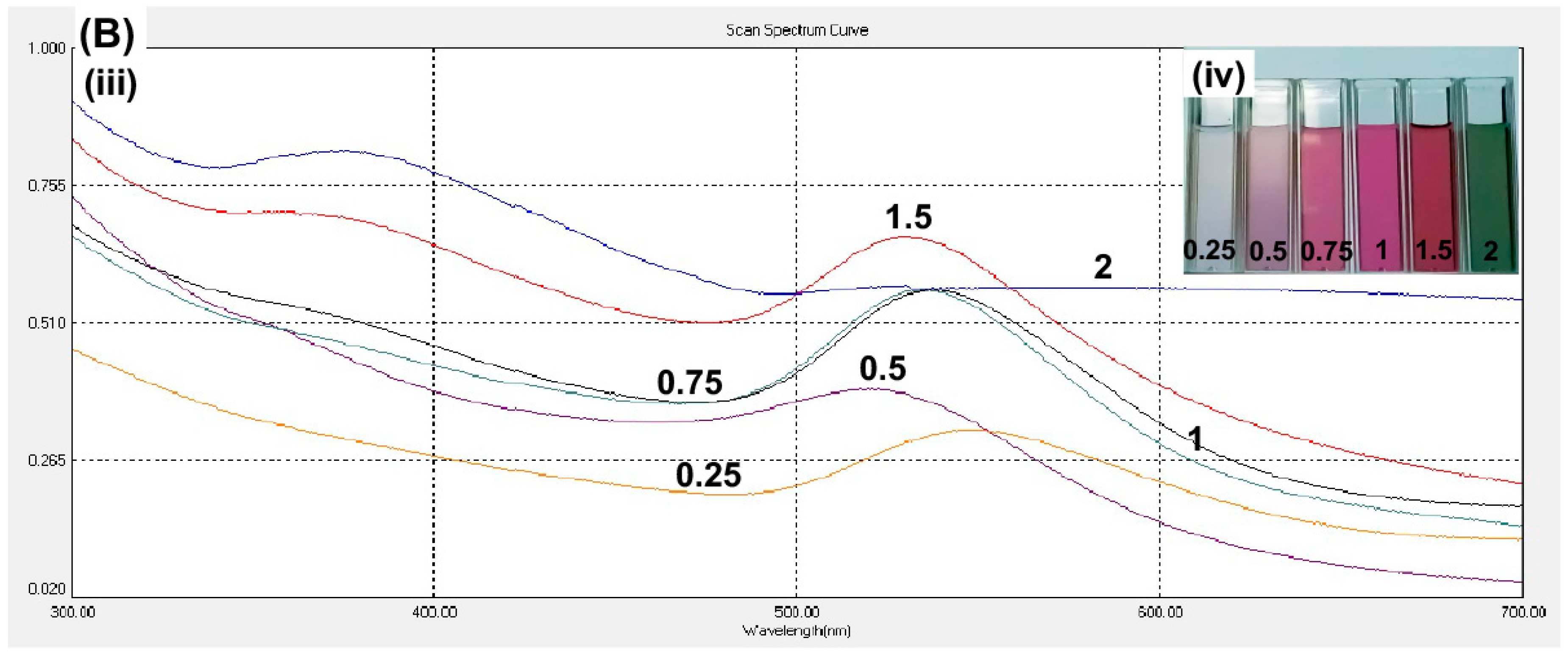 Scipharm 86 00041 g002b