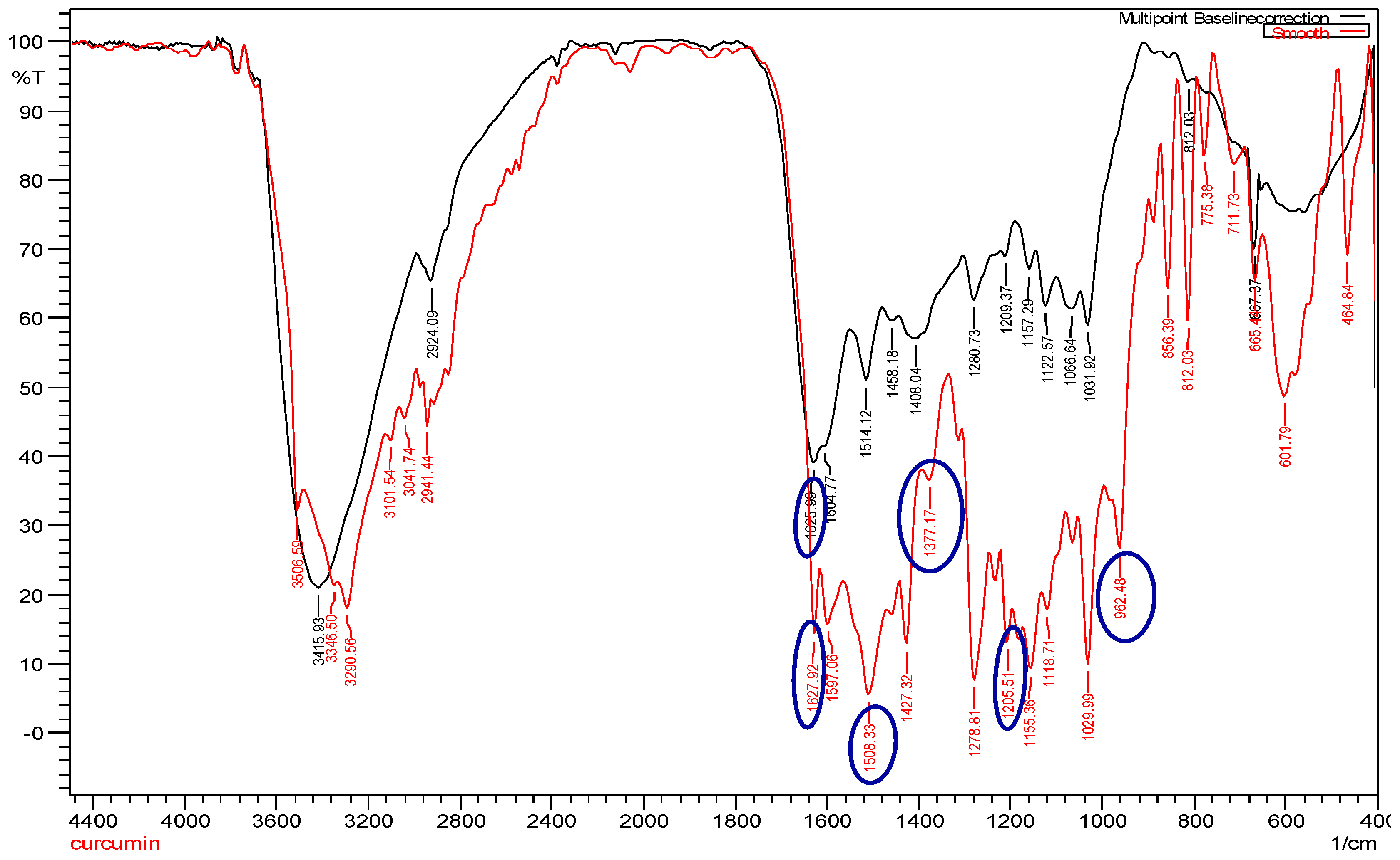 Scipharm 86 00041 g003