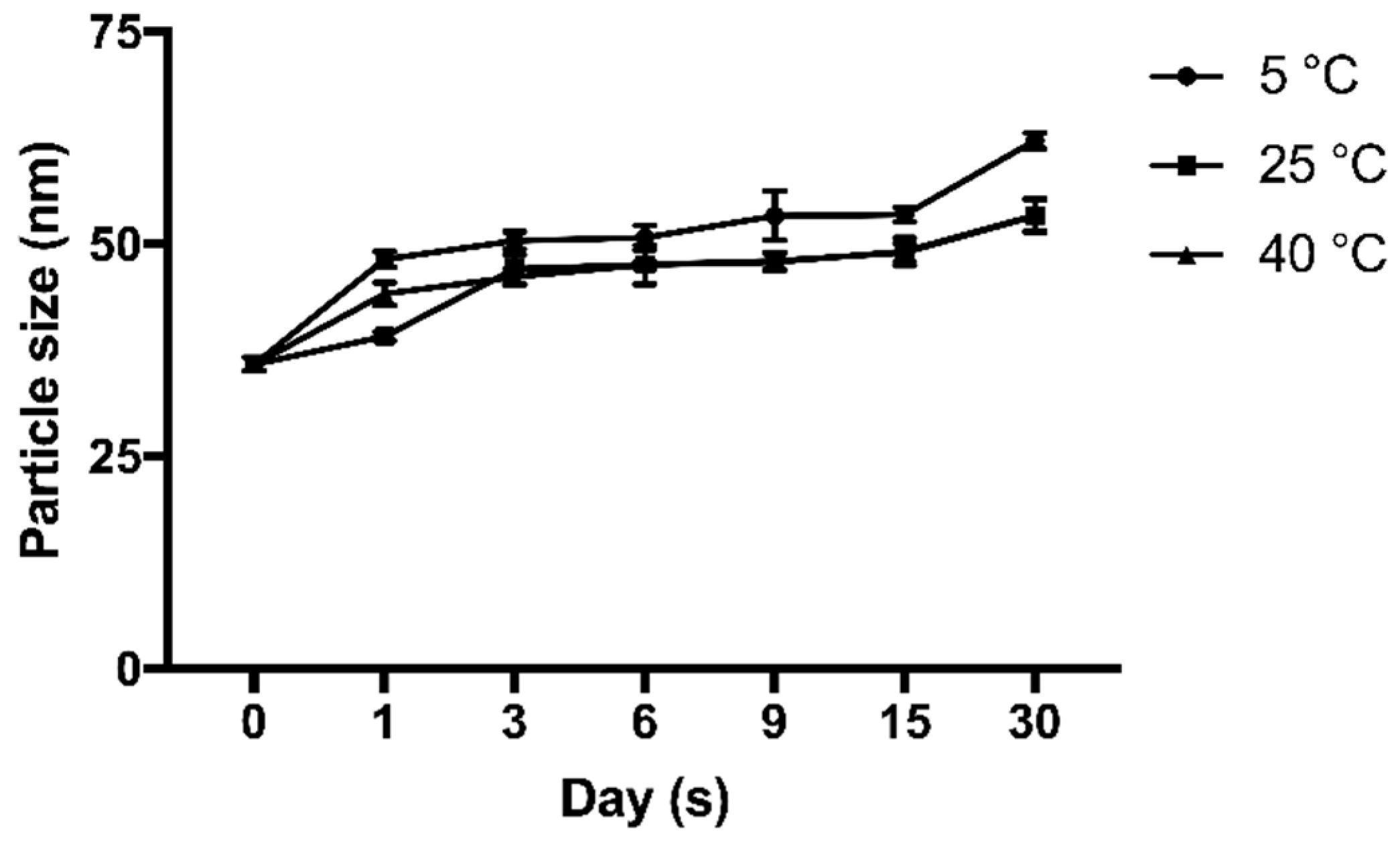 Scipharm 86 00041 g005