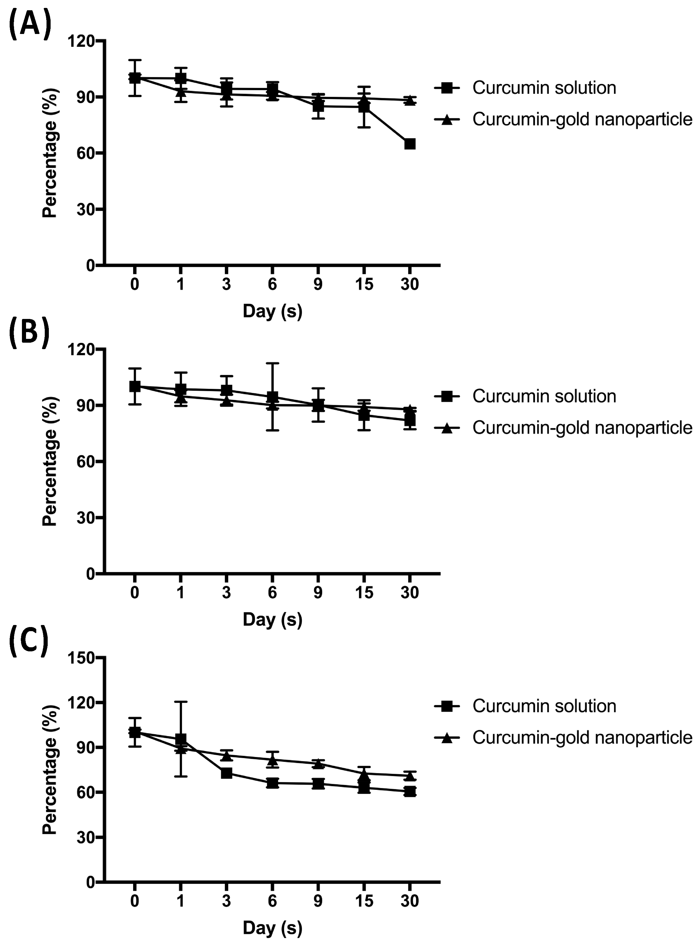 Scipharm 86 00041 g006