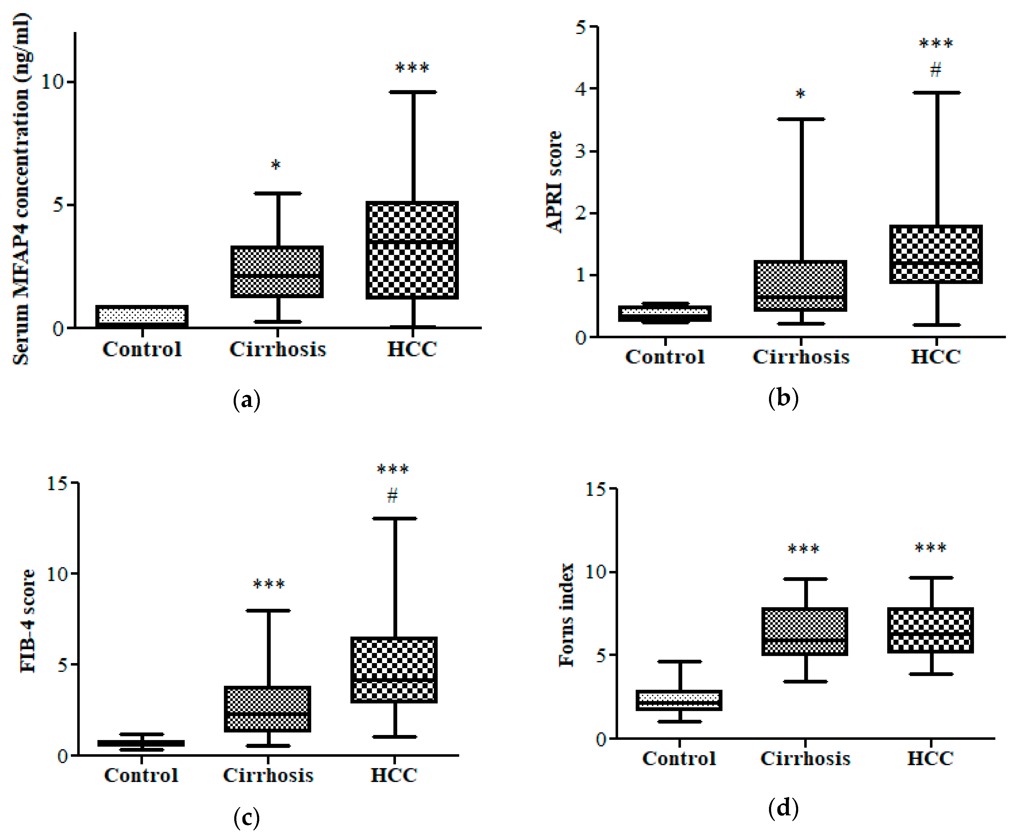 Scipharm 86 00044 g002