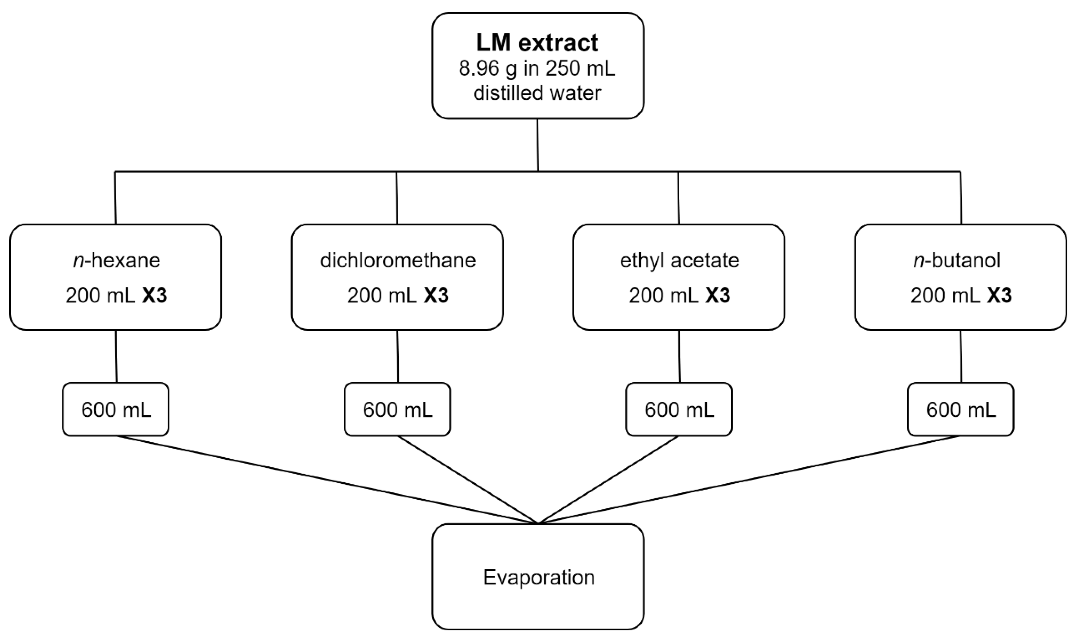 Scipharm 86 00045 g001