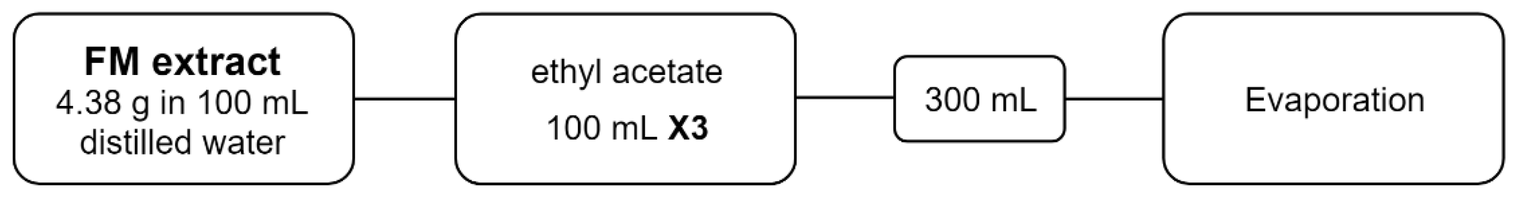 Scipharm 86 00045 g002