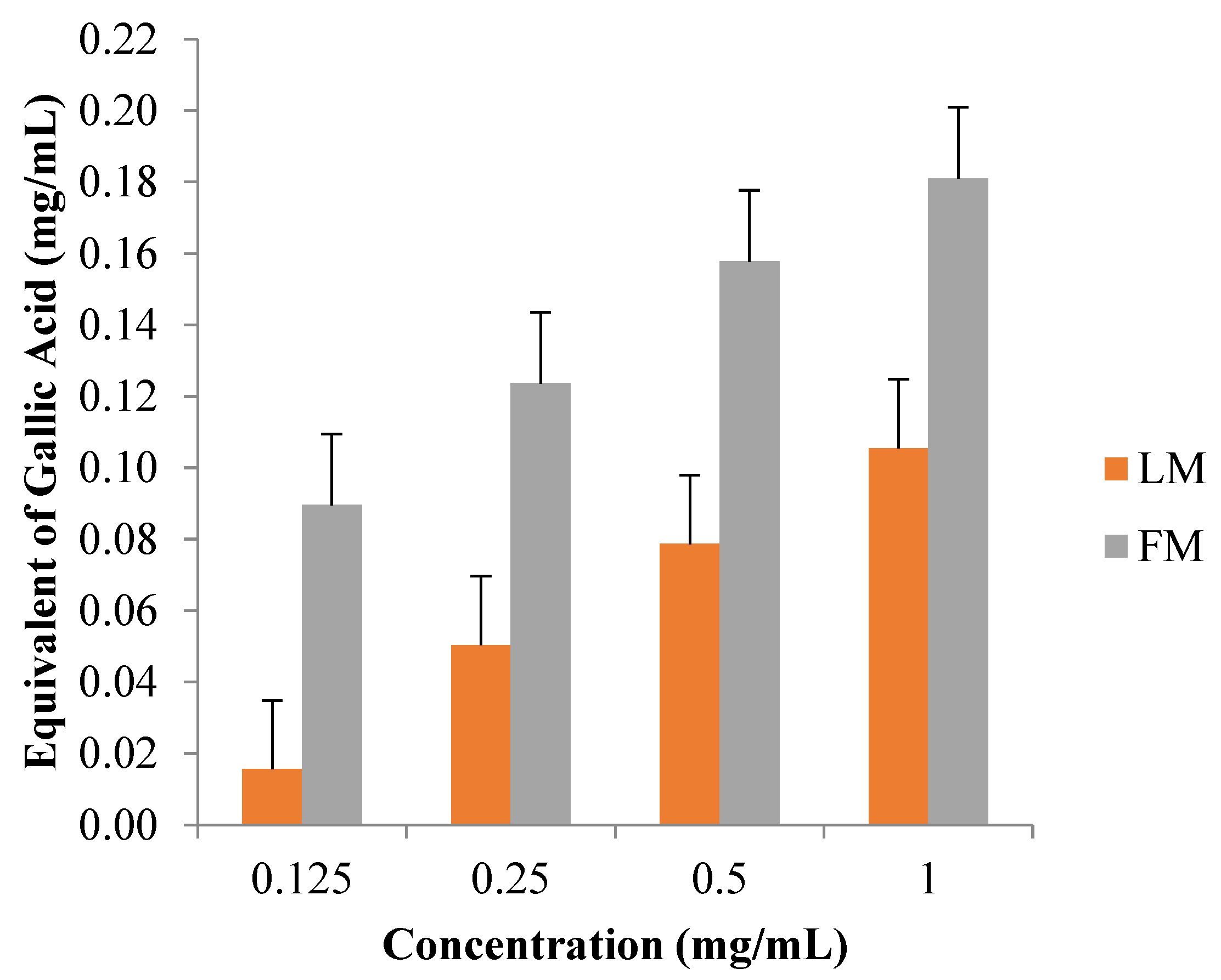 Scipharm 86 00045 g005
