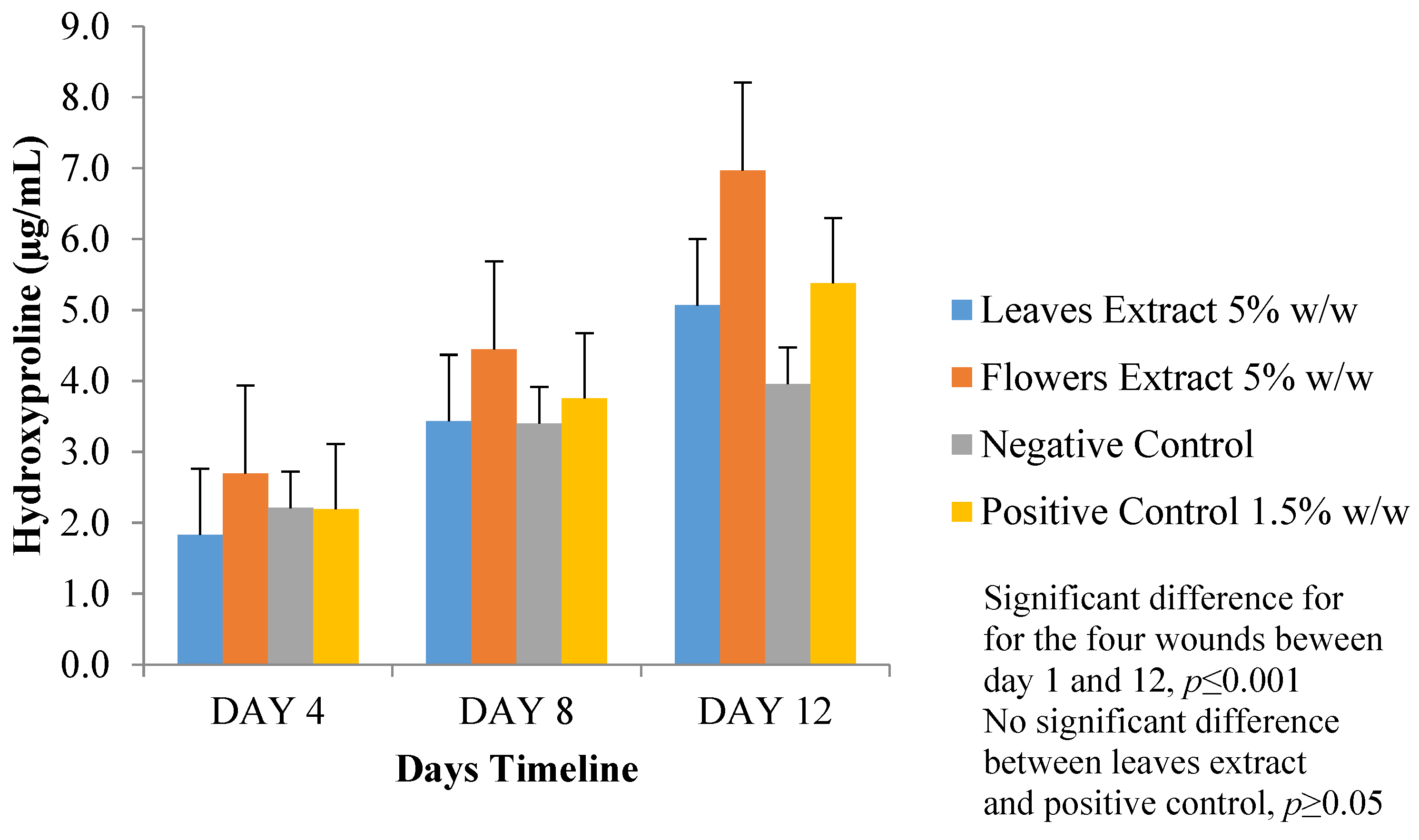 Scipharm 86 00045 g009