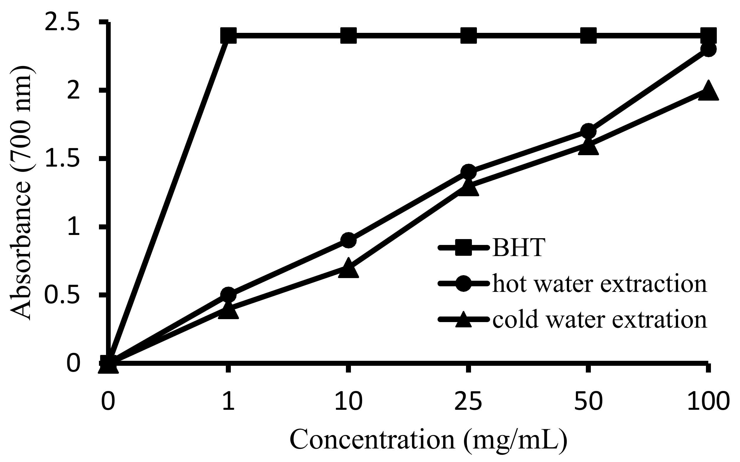 Scipharm 86 00053 g003