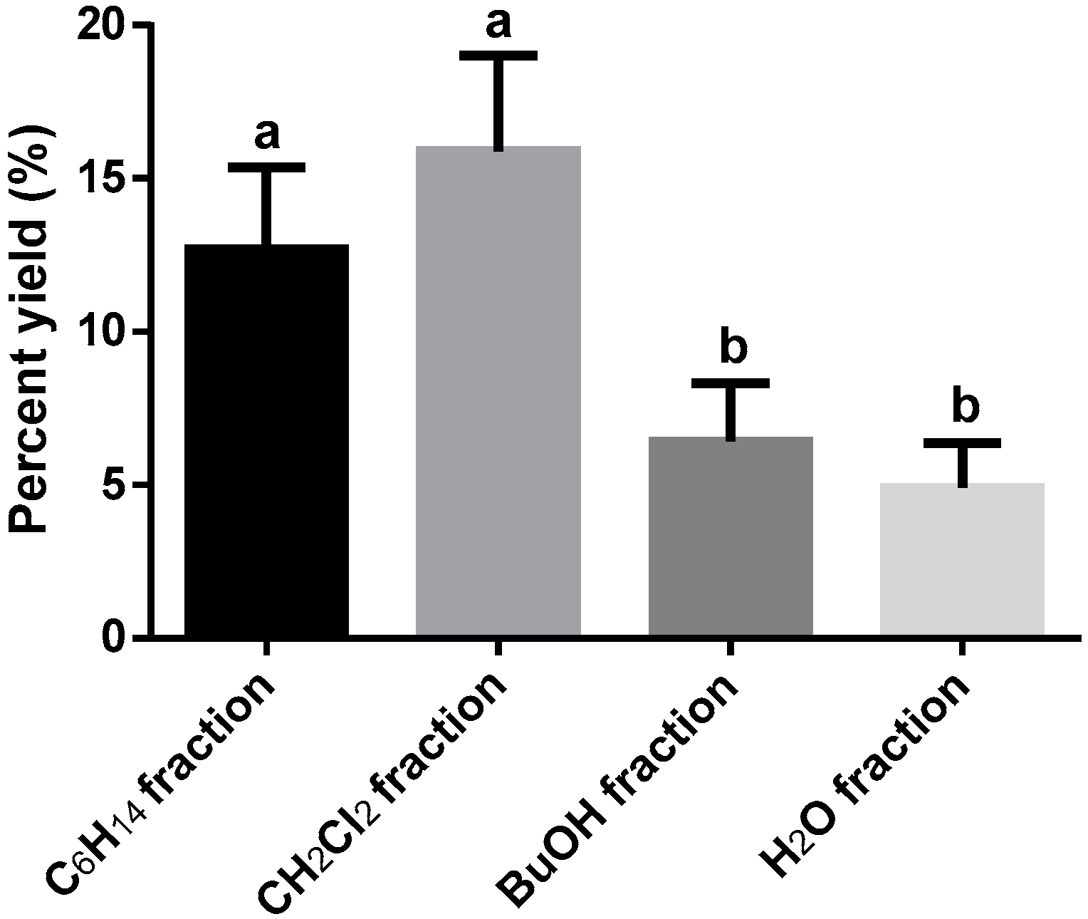 Scipharm 87 00002 g002