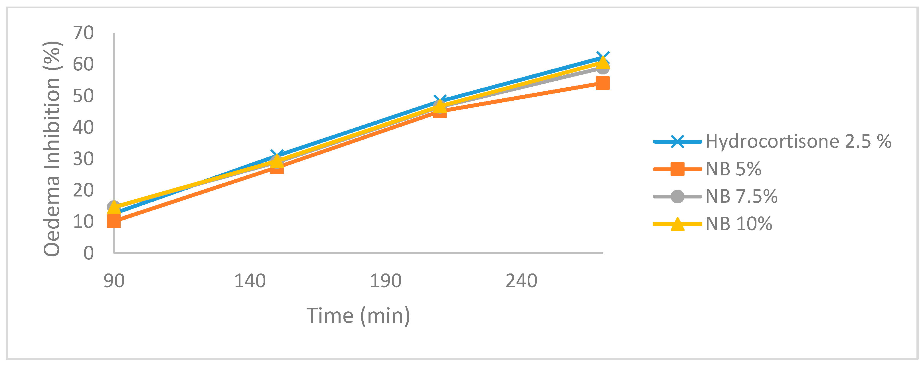 Scipharm 87 00003 g002