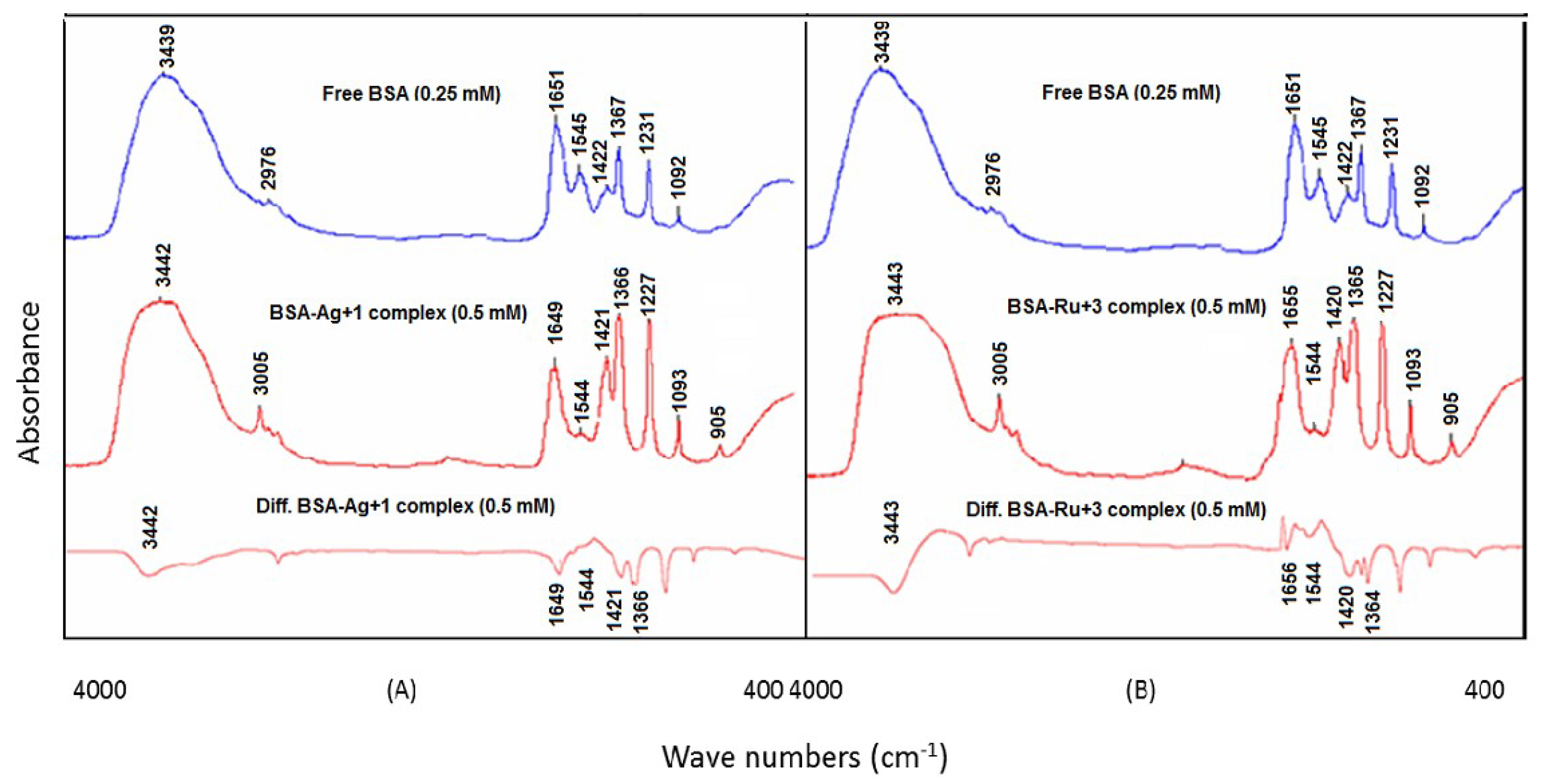 Scipharm 87 00005 g004