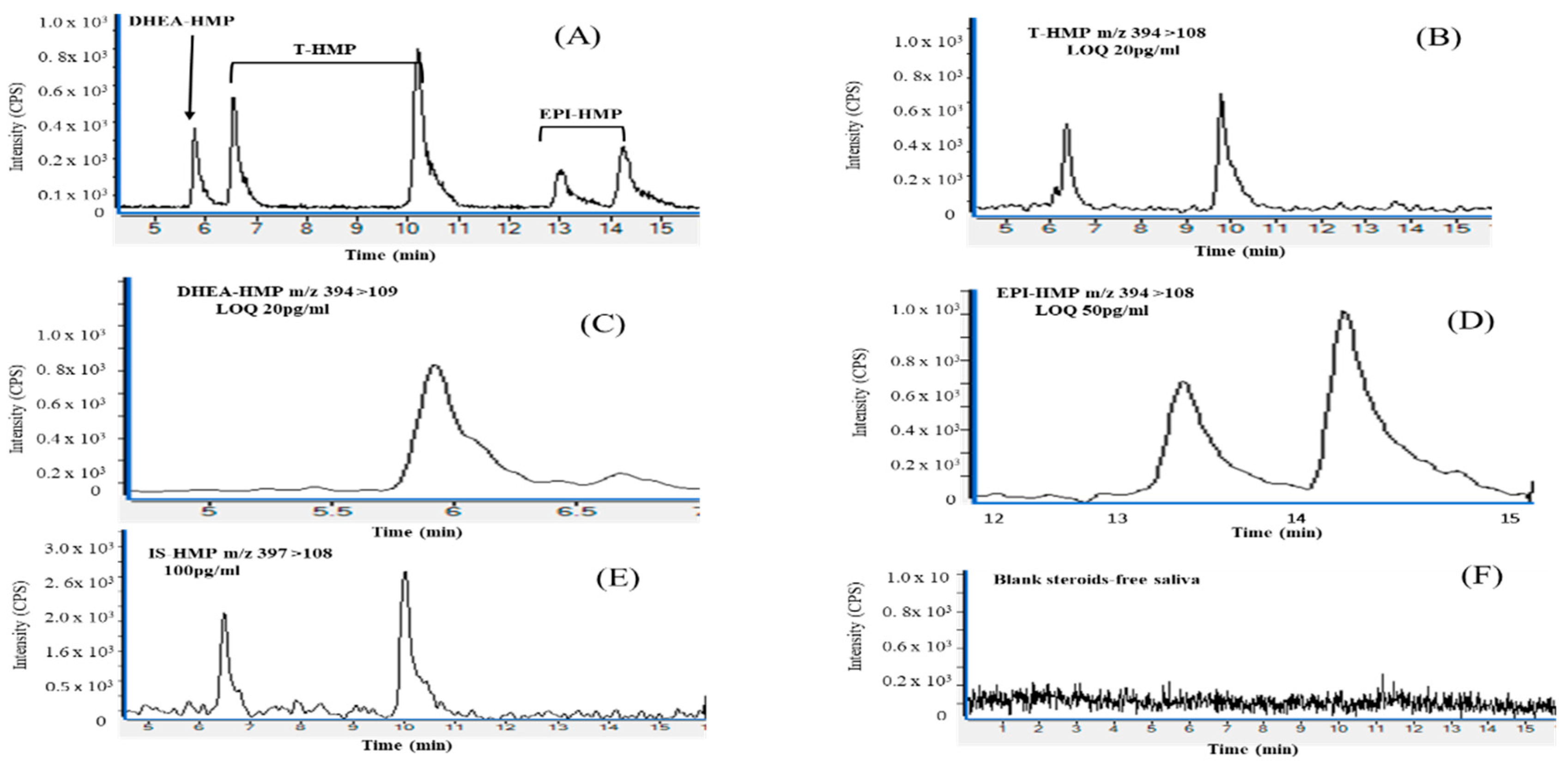 Scipharm 87 00011 g001