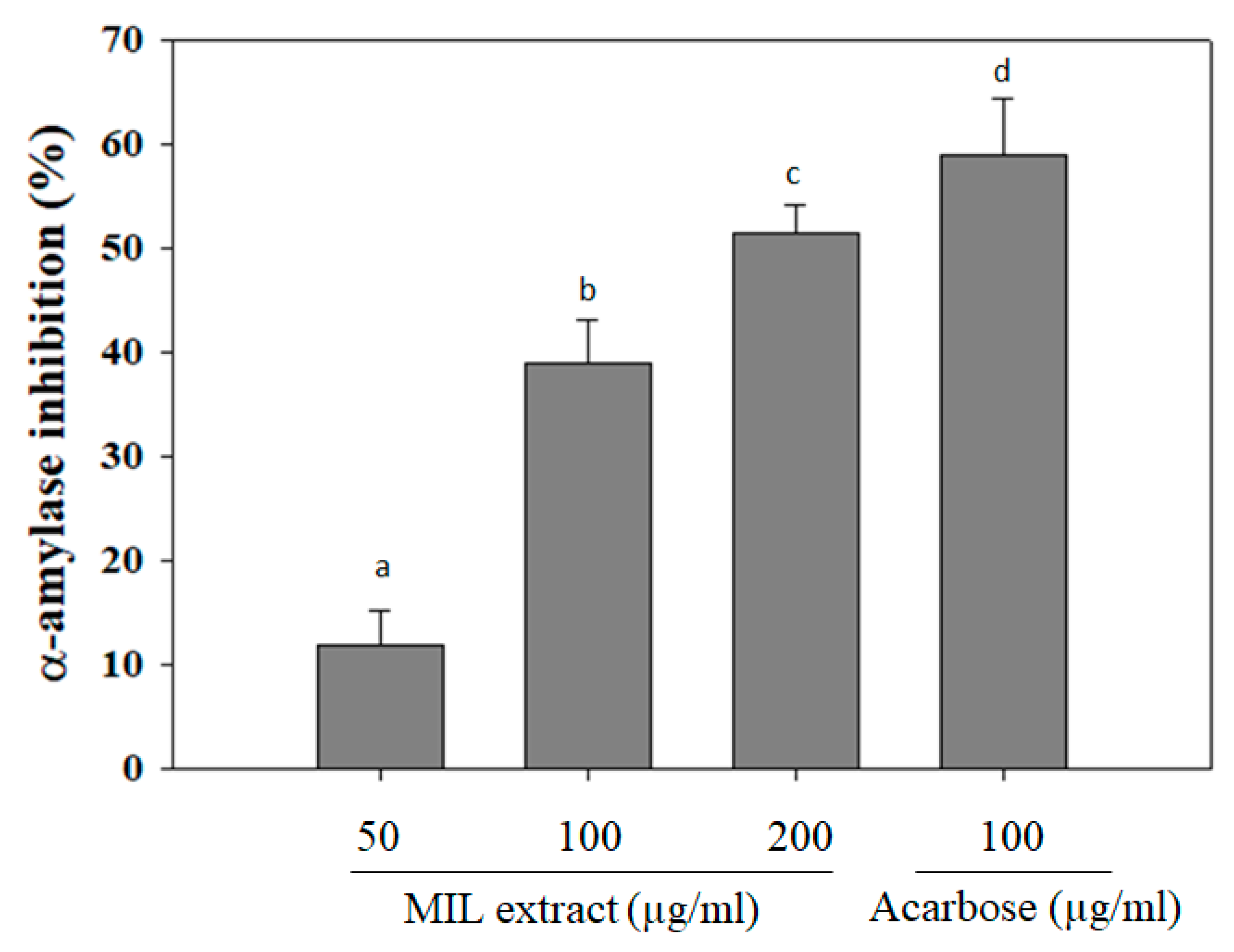 Scipharm 87 00013 g001
