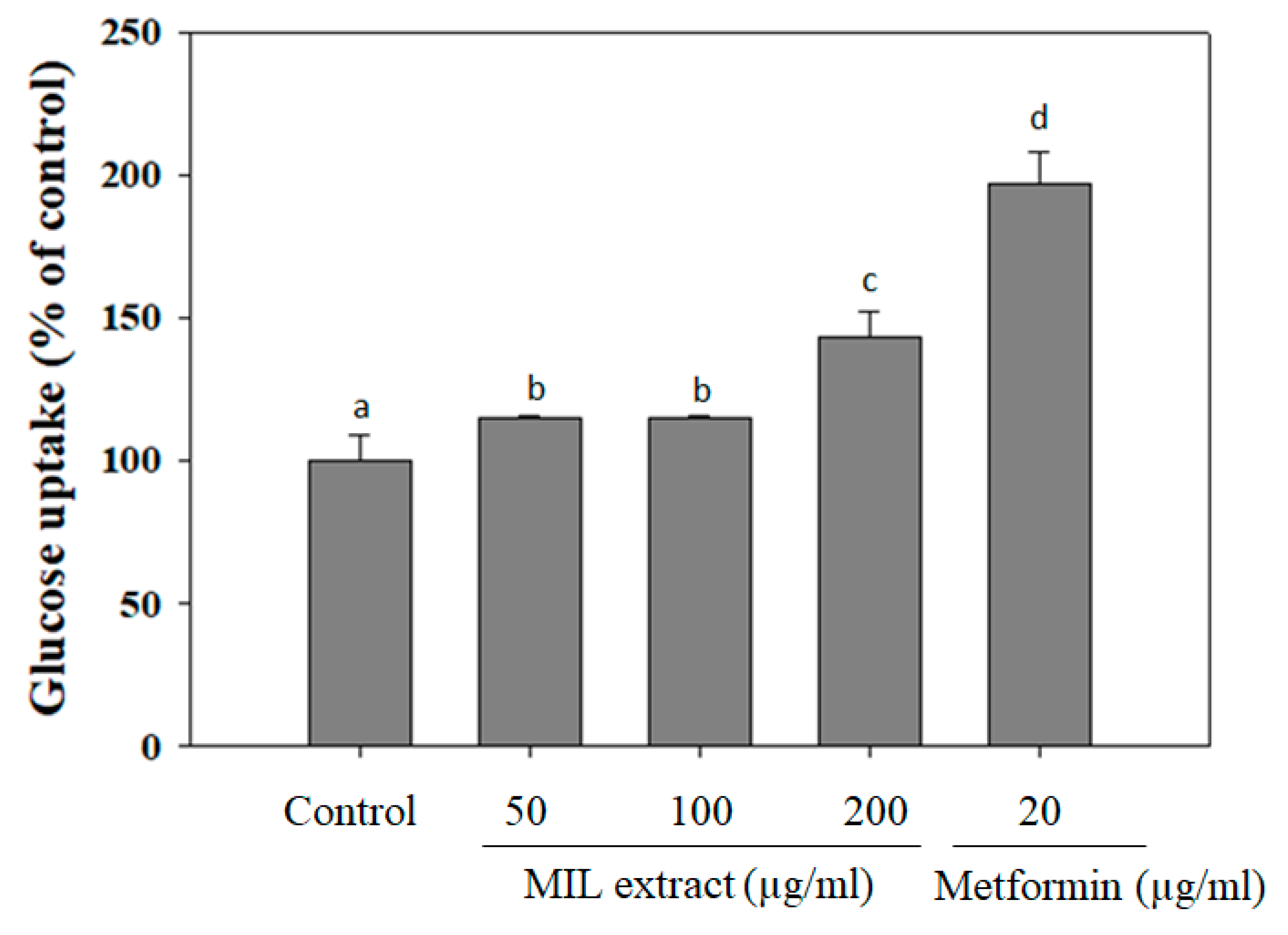 Scipharm 87 00013 g003