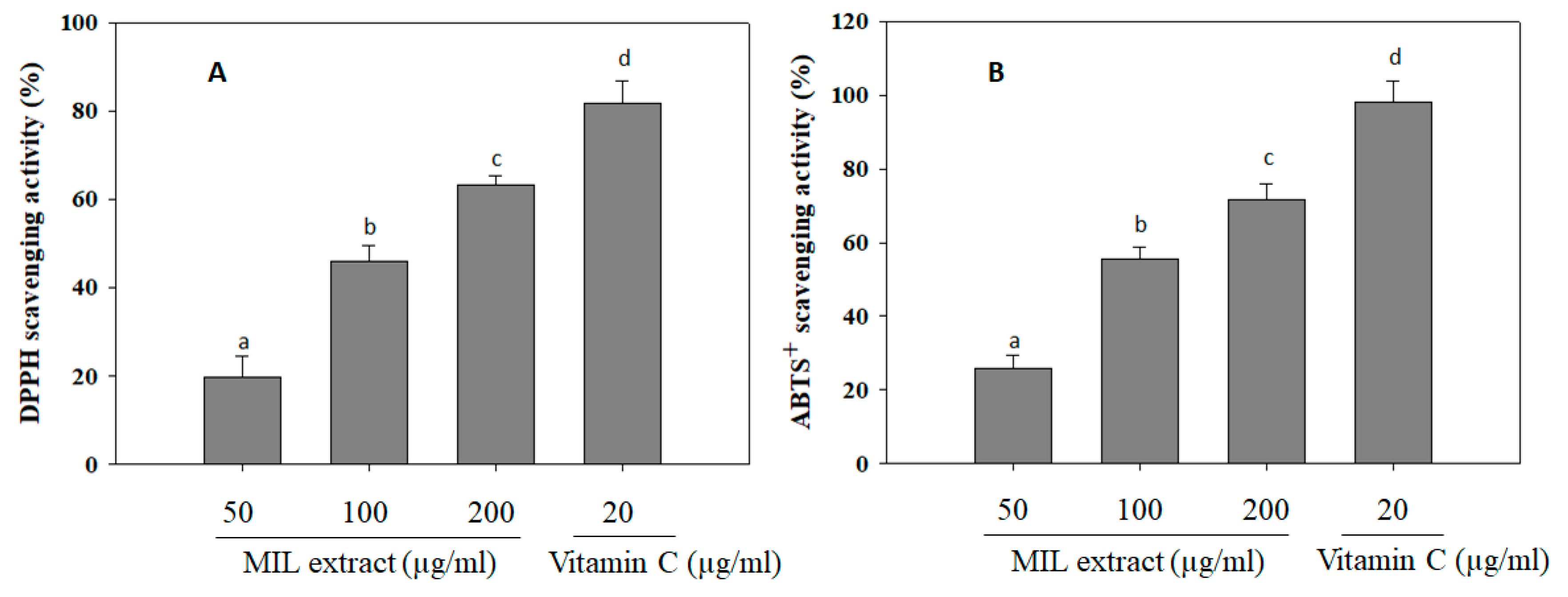 Scipharm 87 00013 g004