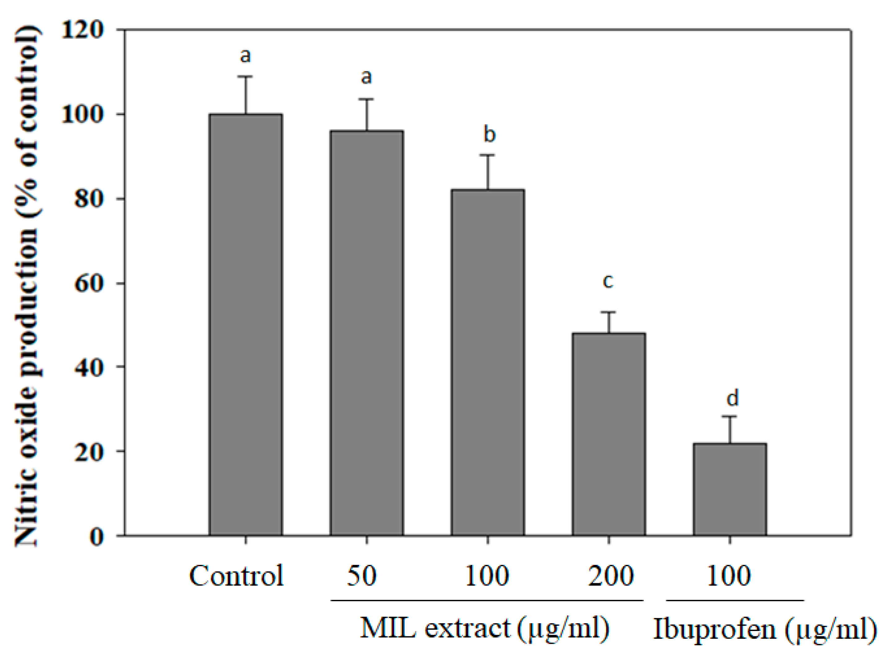 Scipharm 87 00013 g005