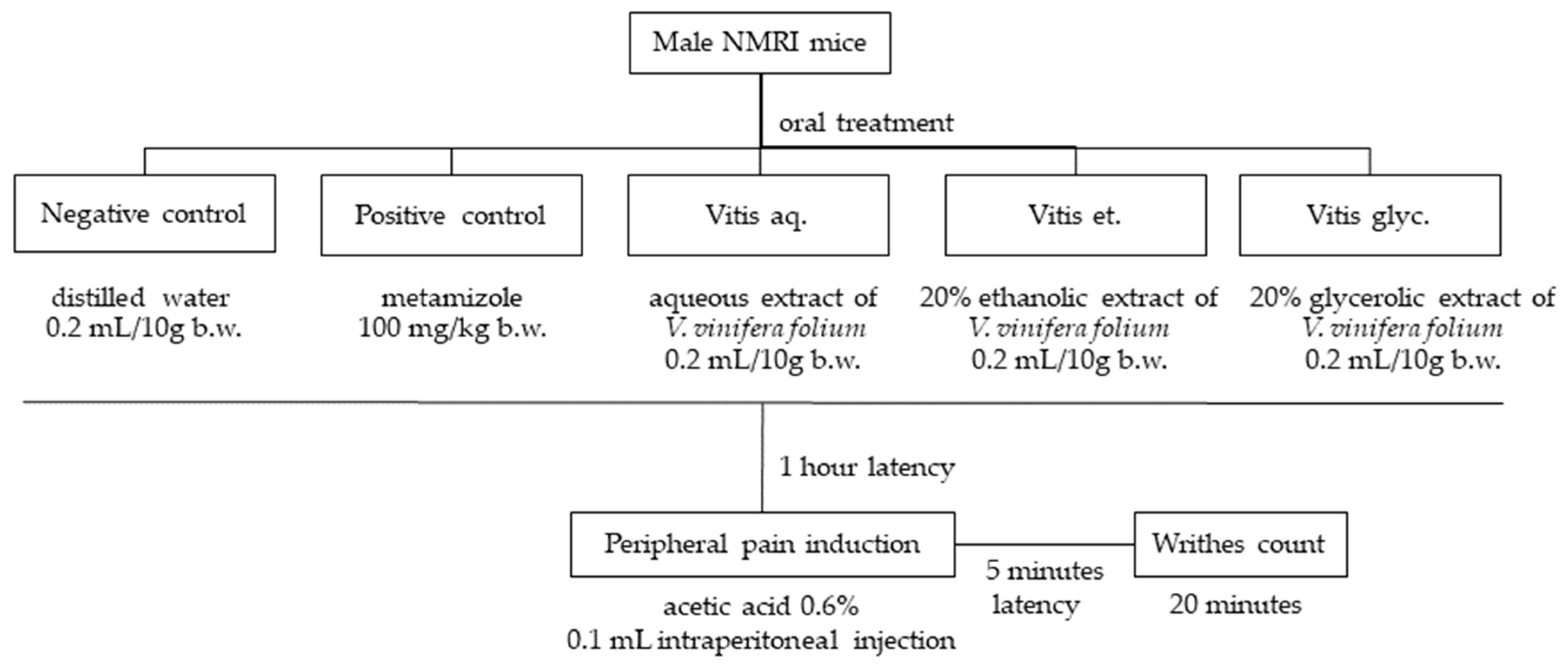 Scipharm 87 00014 g001