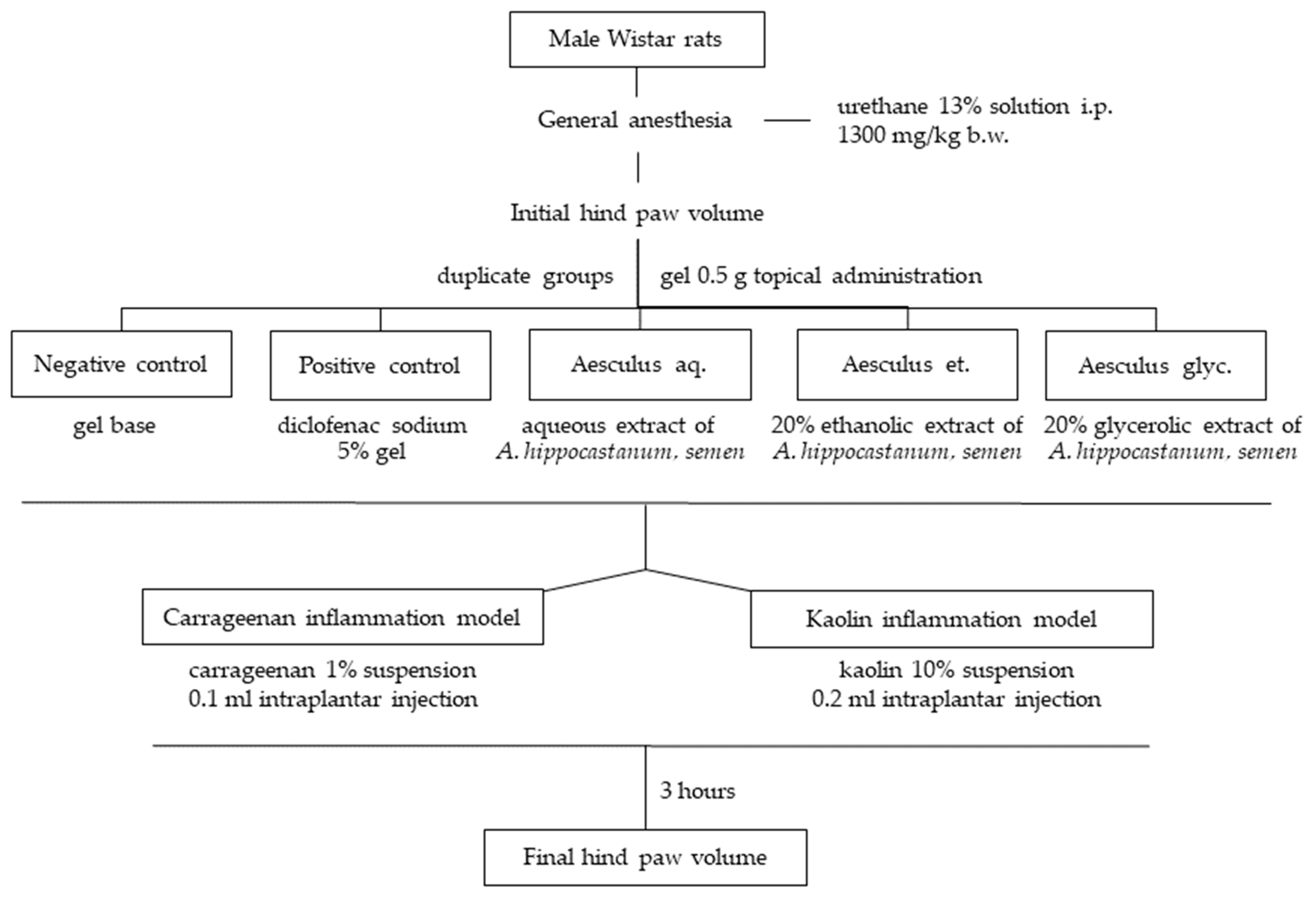 Scipharm 87 00014 g002
