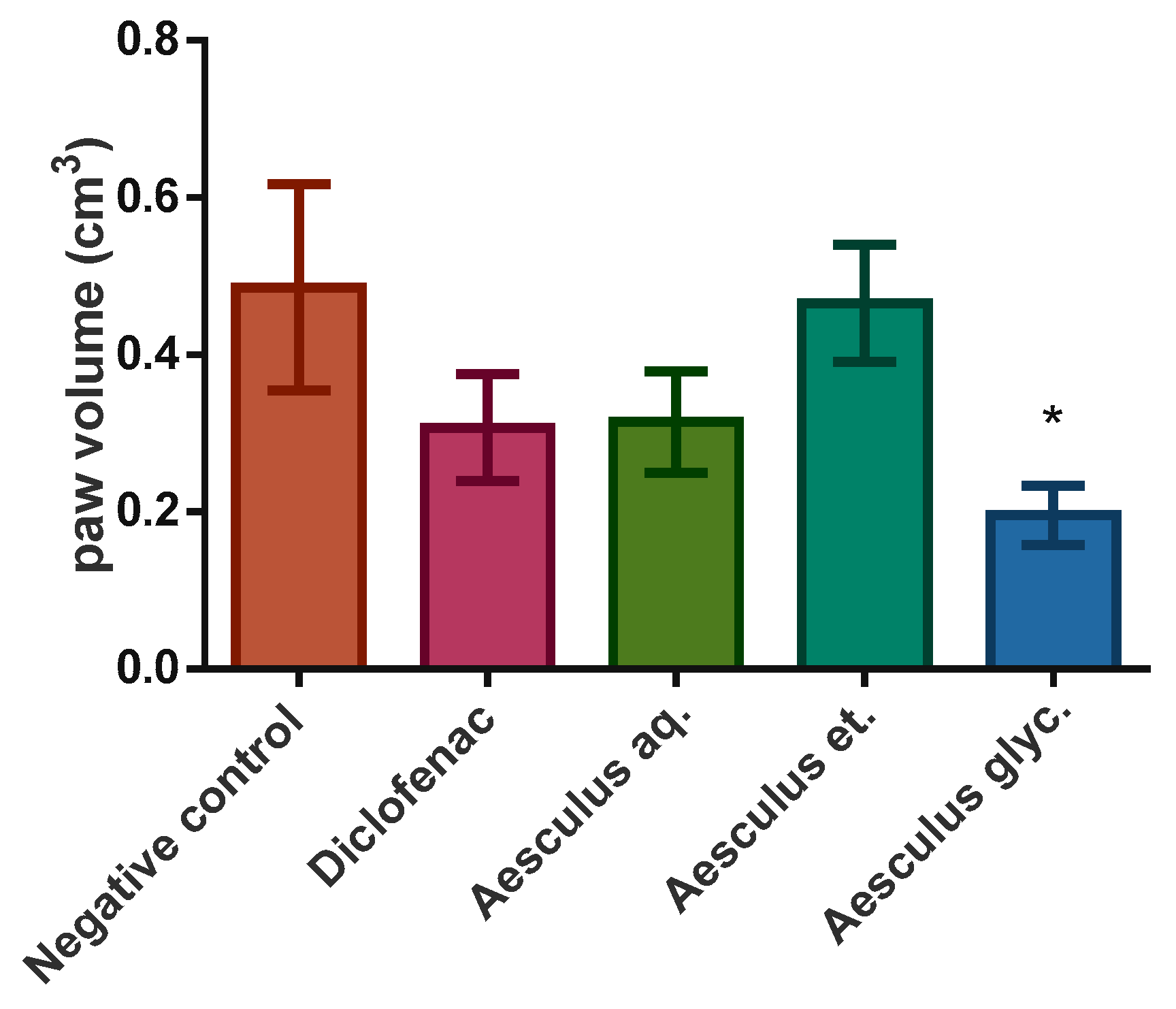 Scipharm 87 00014 g004
